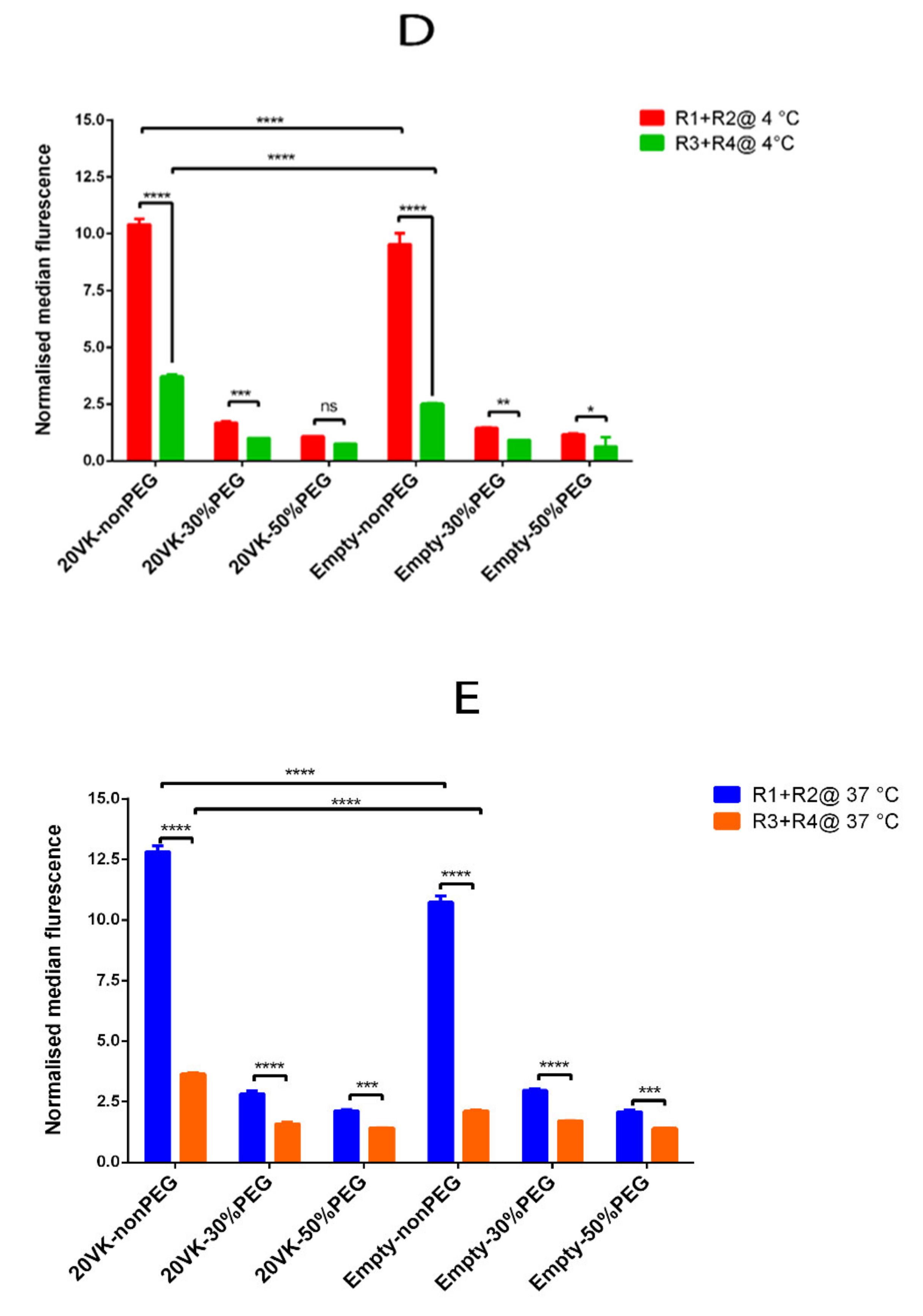 Pharmaceutics 13 02022 g004b