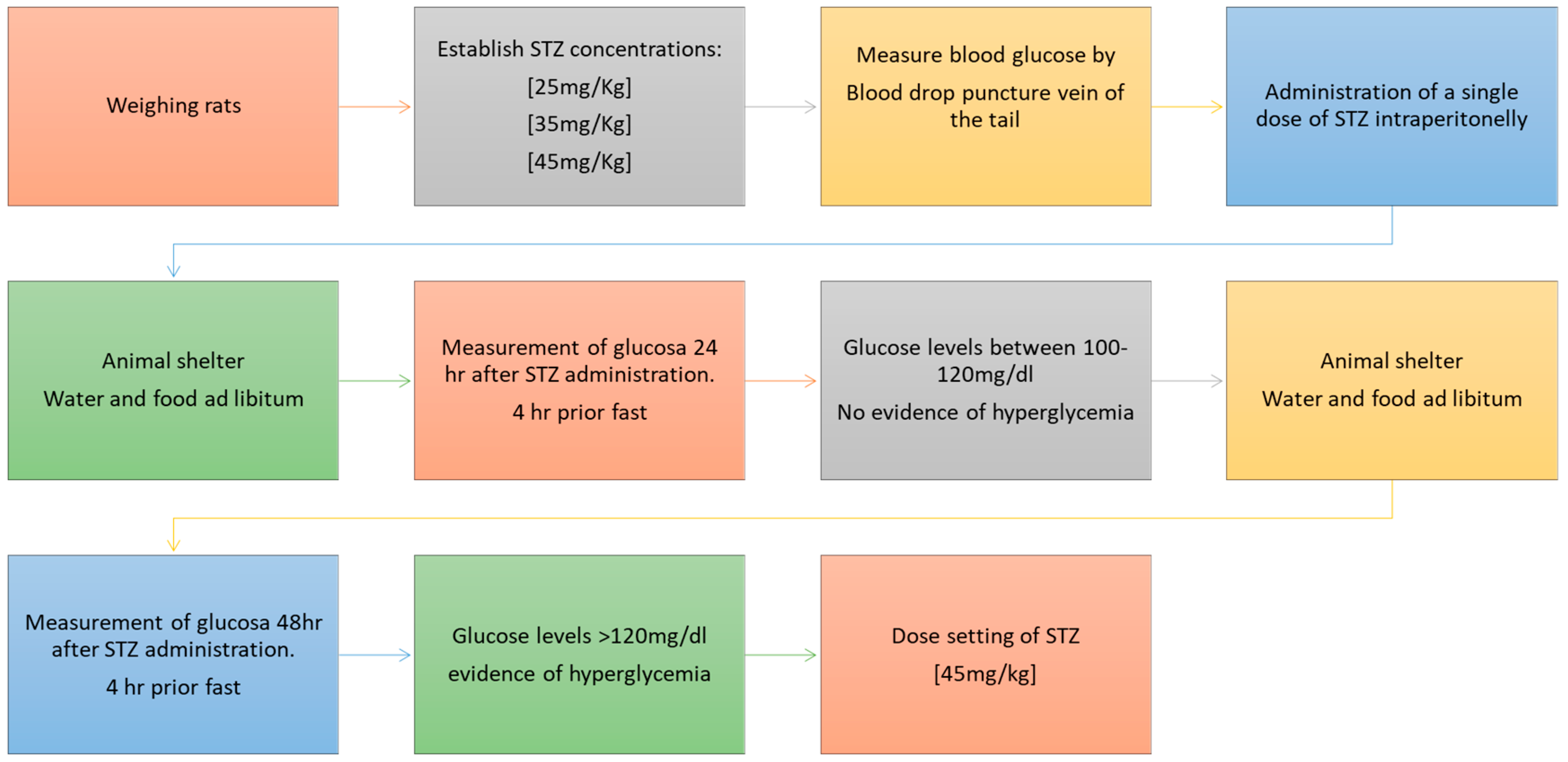 Pharmaceutics 13 02023 g003