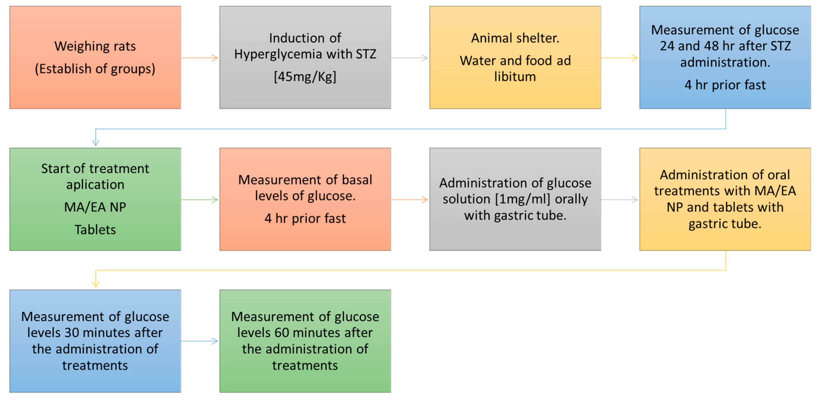 Pharmaceutics 13 02023 g004
