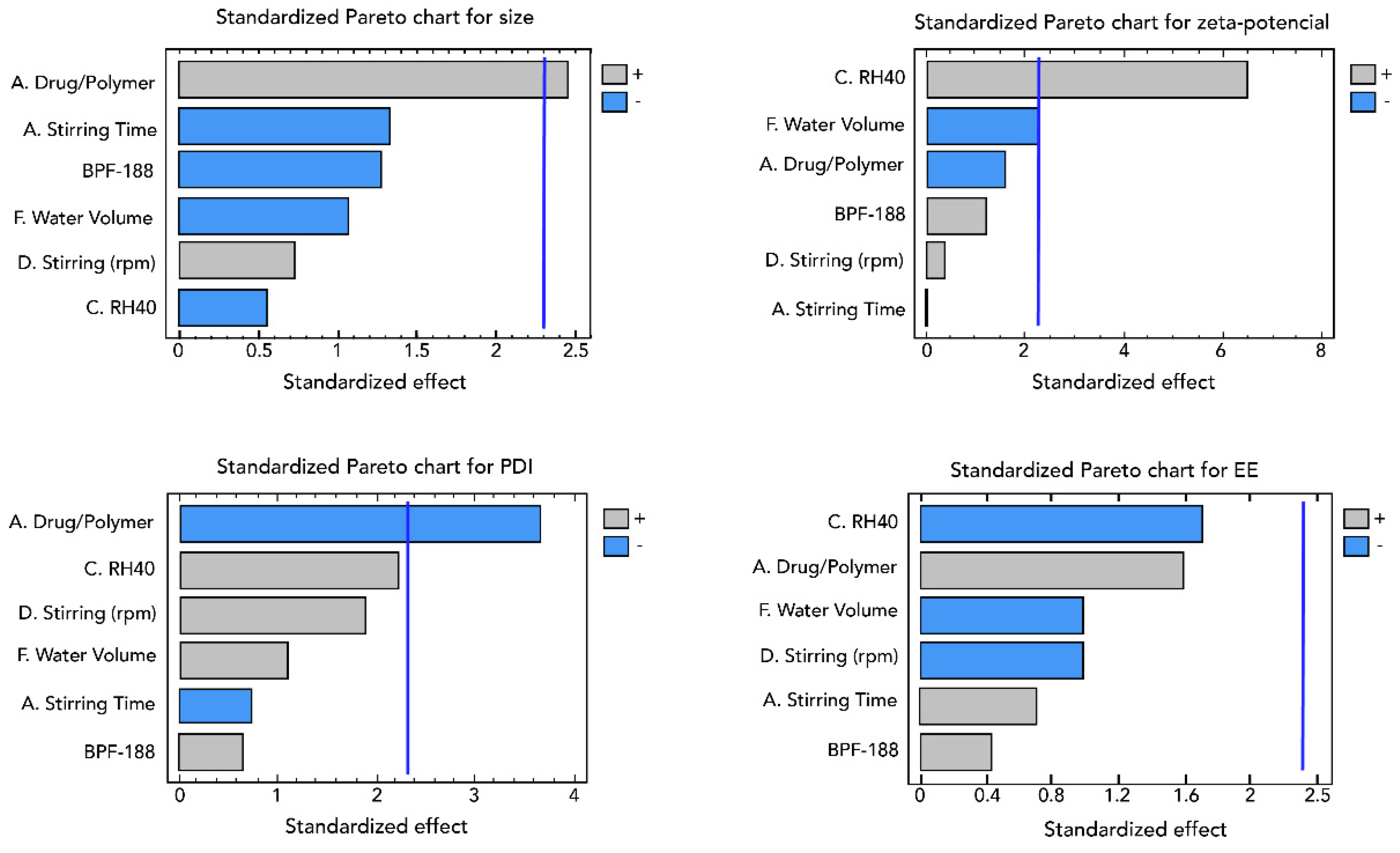 Pharmaceutics 13 02023 g006