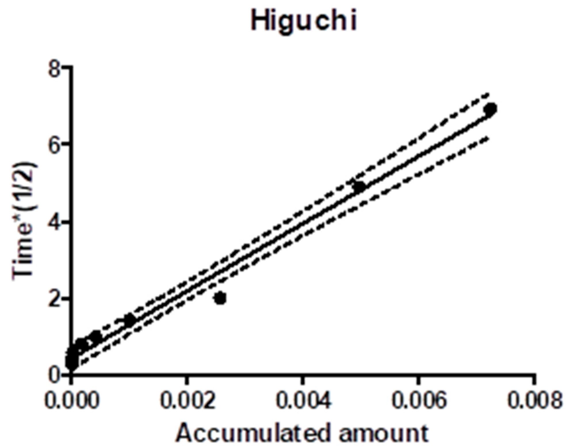 Pharmaceutics 13 02023 g013