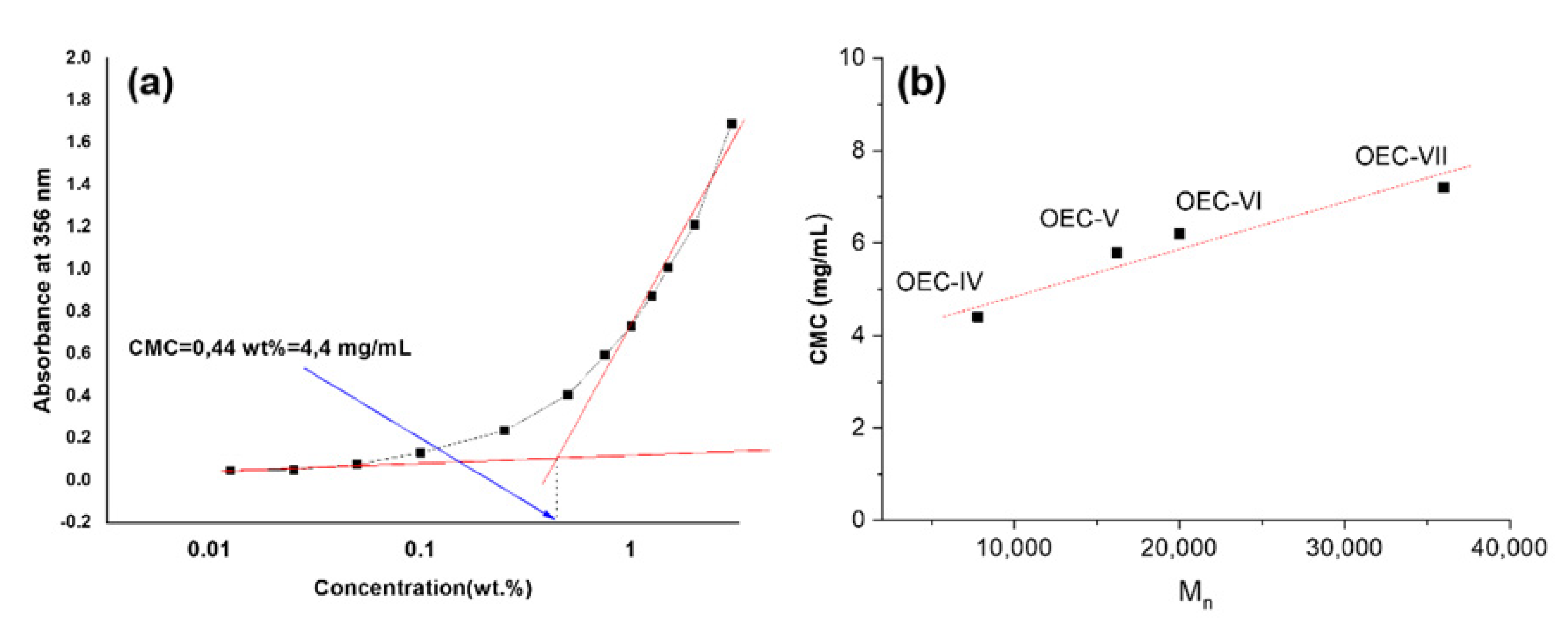 Pharmaceutics 13 02025 g003 Pharmaceutics 13 02025 g003