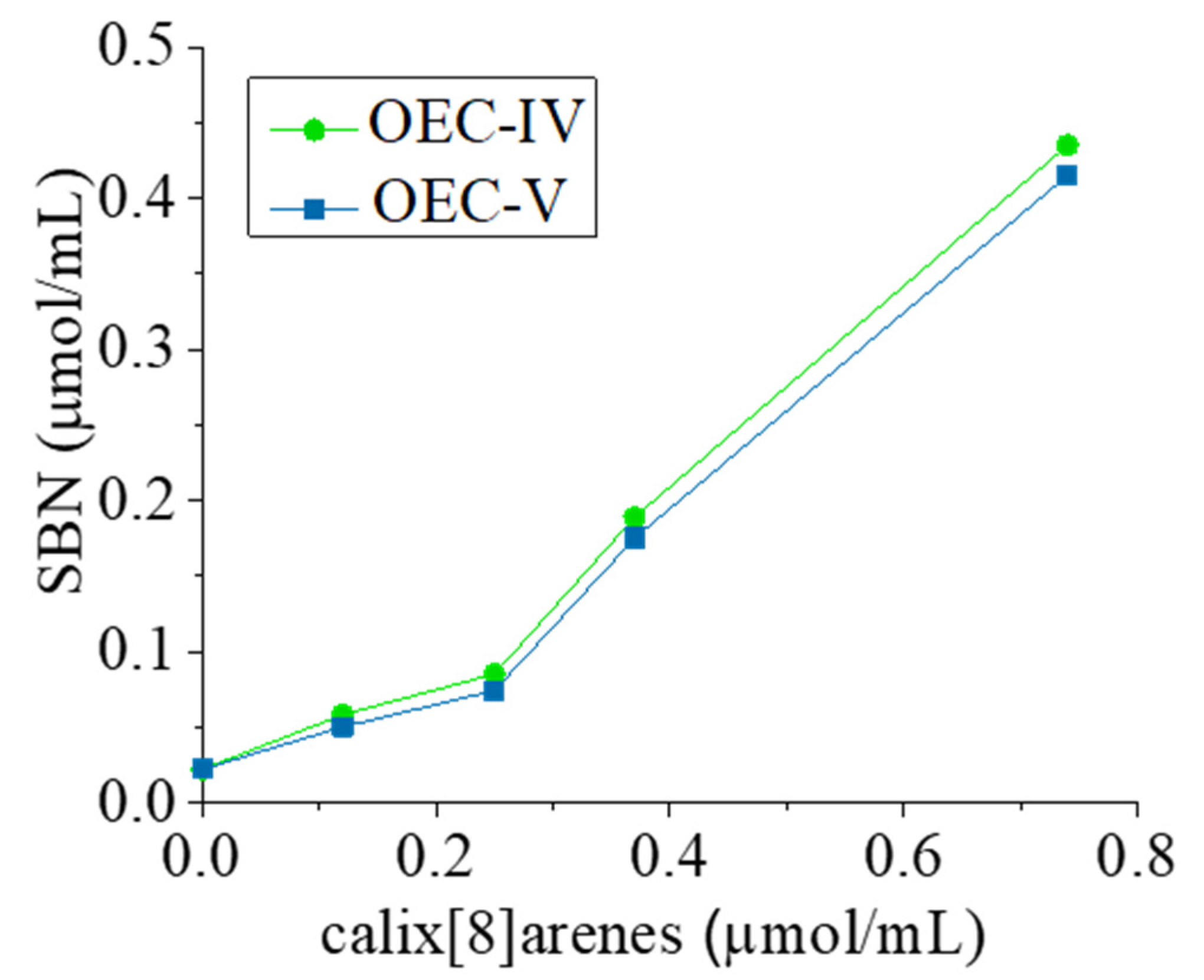 Pharmaceutics 13 02025 g005 Pharmaceutics 13 02025 g005
