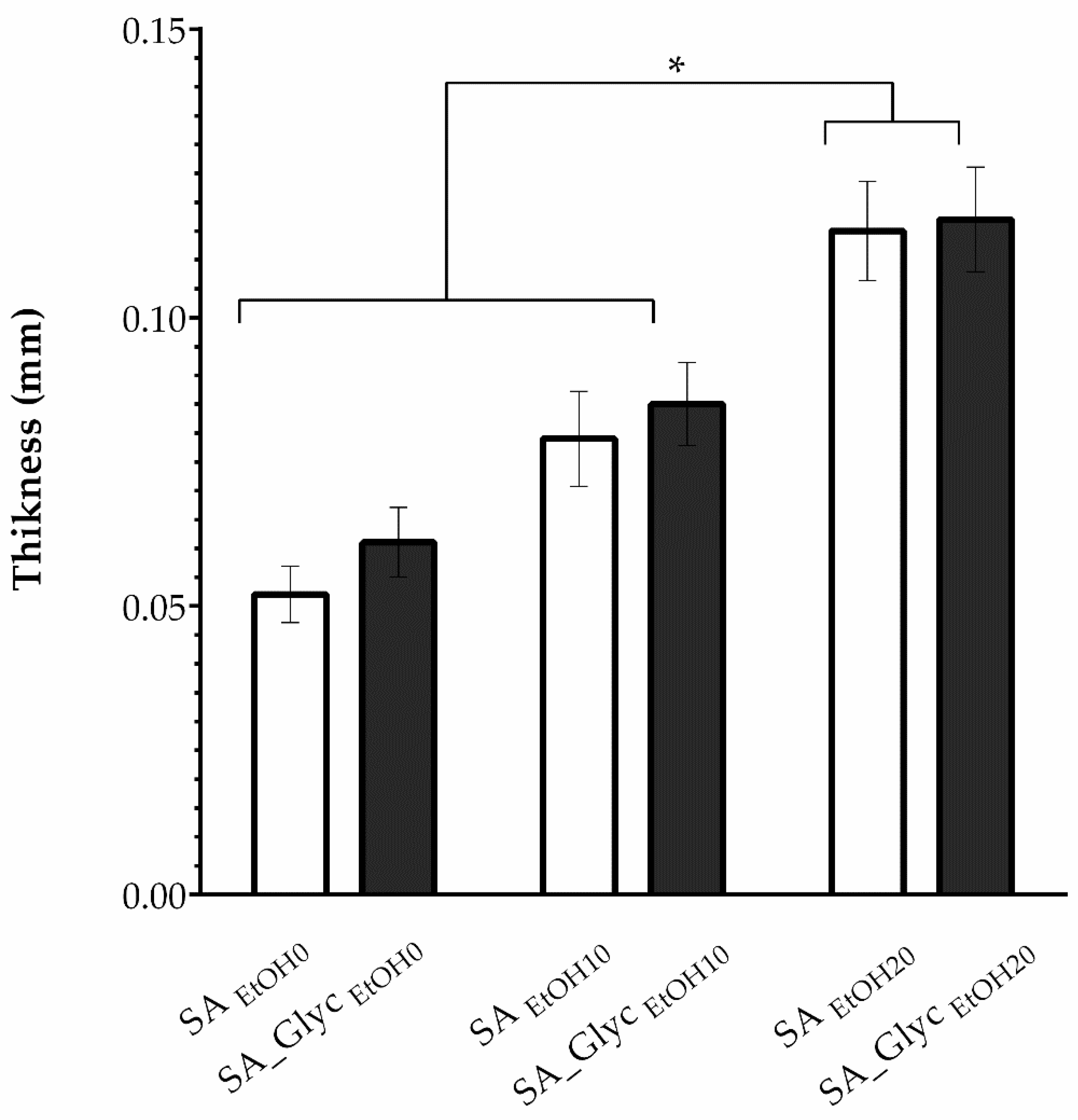 Pharmaceutics 13 02030 g002