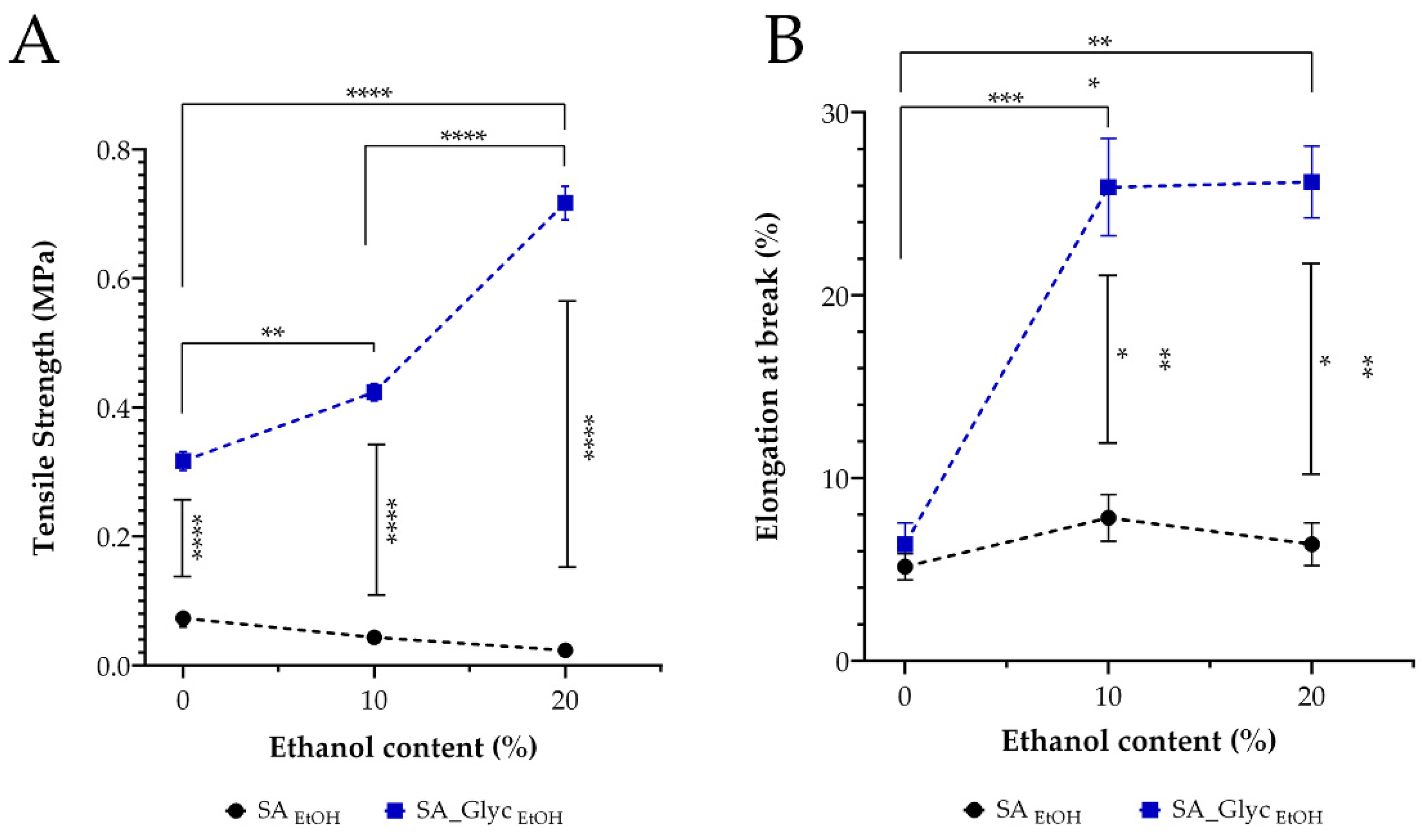 Pharmaceutics 13 02030 g003