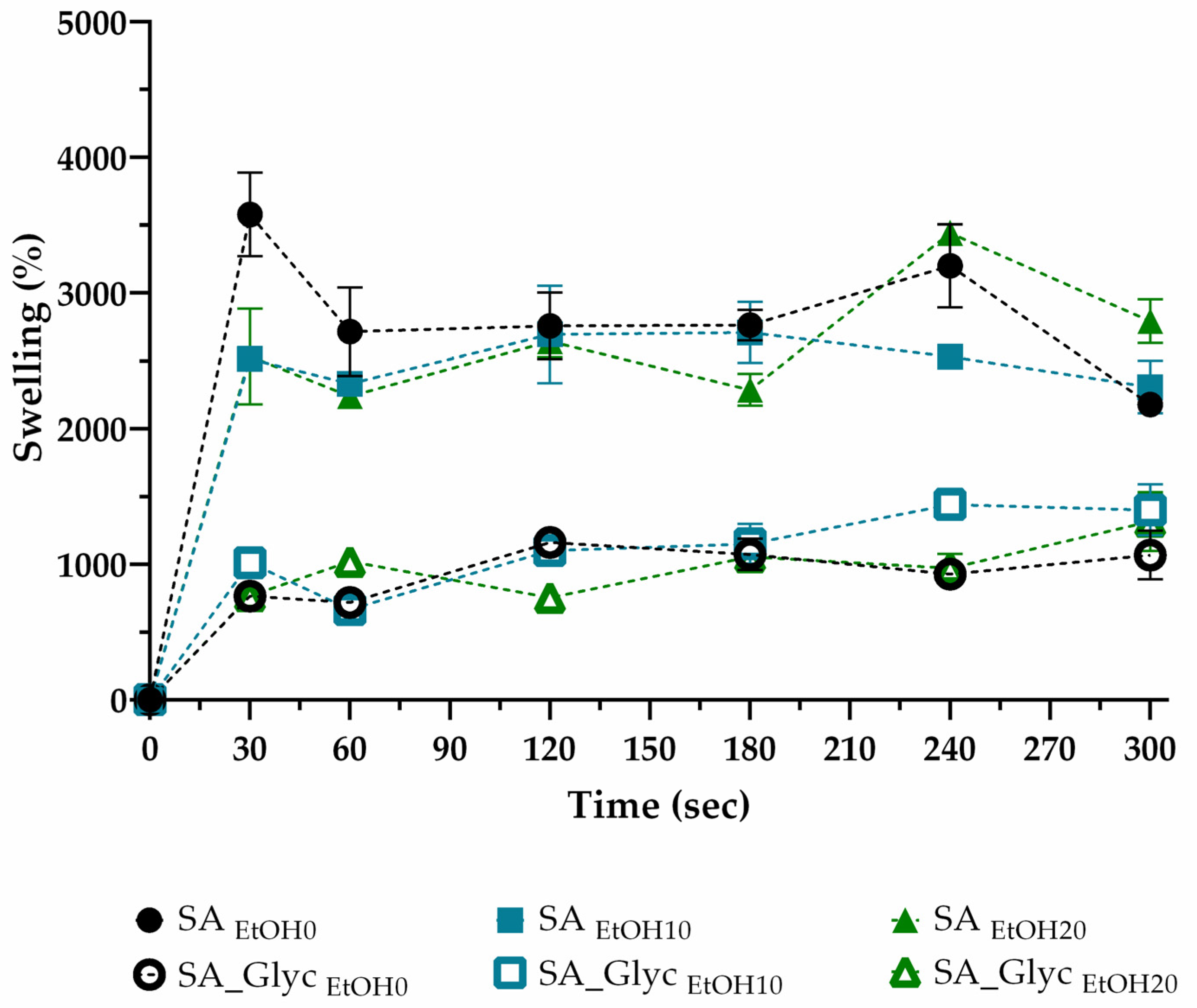 Pharmaceutics 13 02030 g004