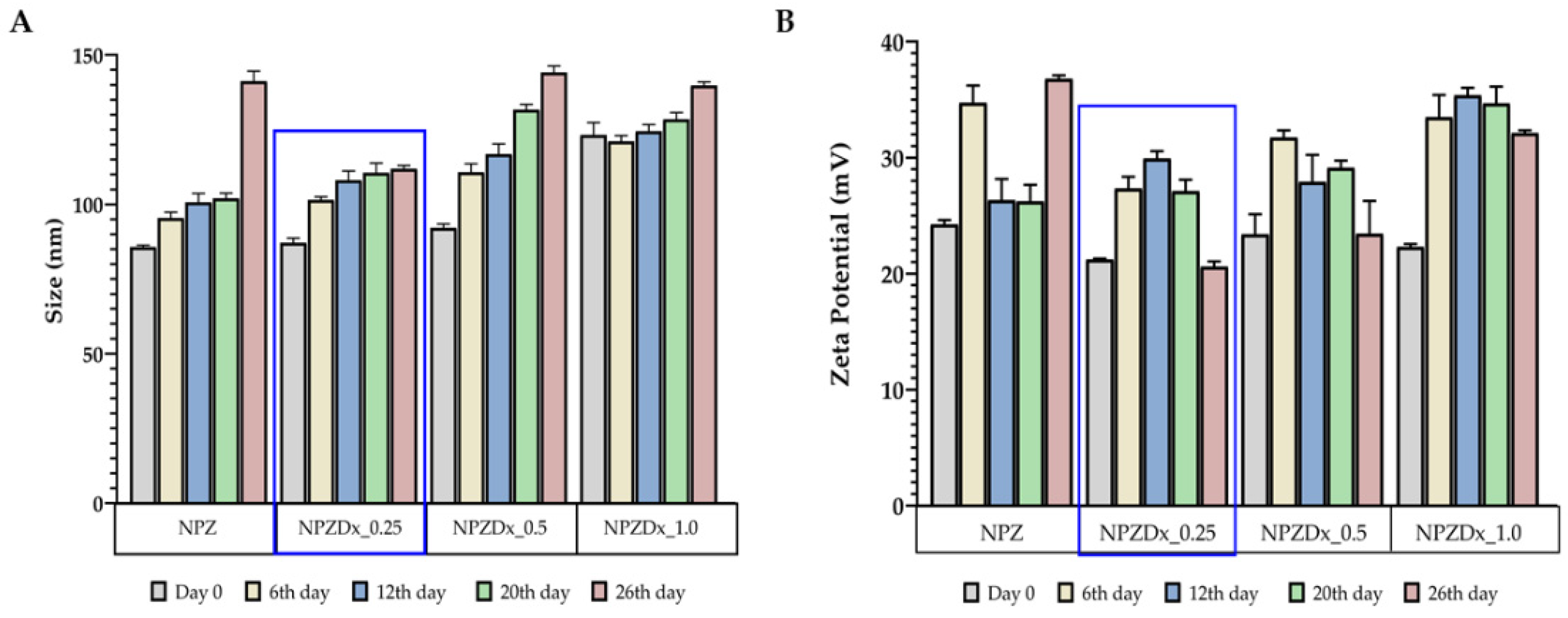 Pharmaceutics 13 02030 g005