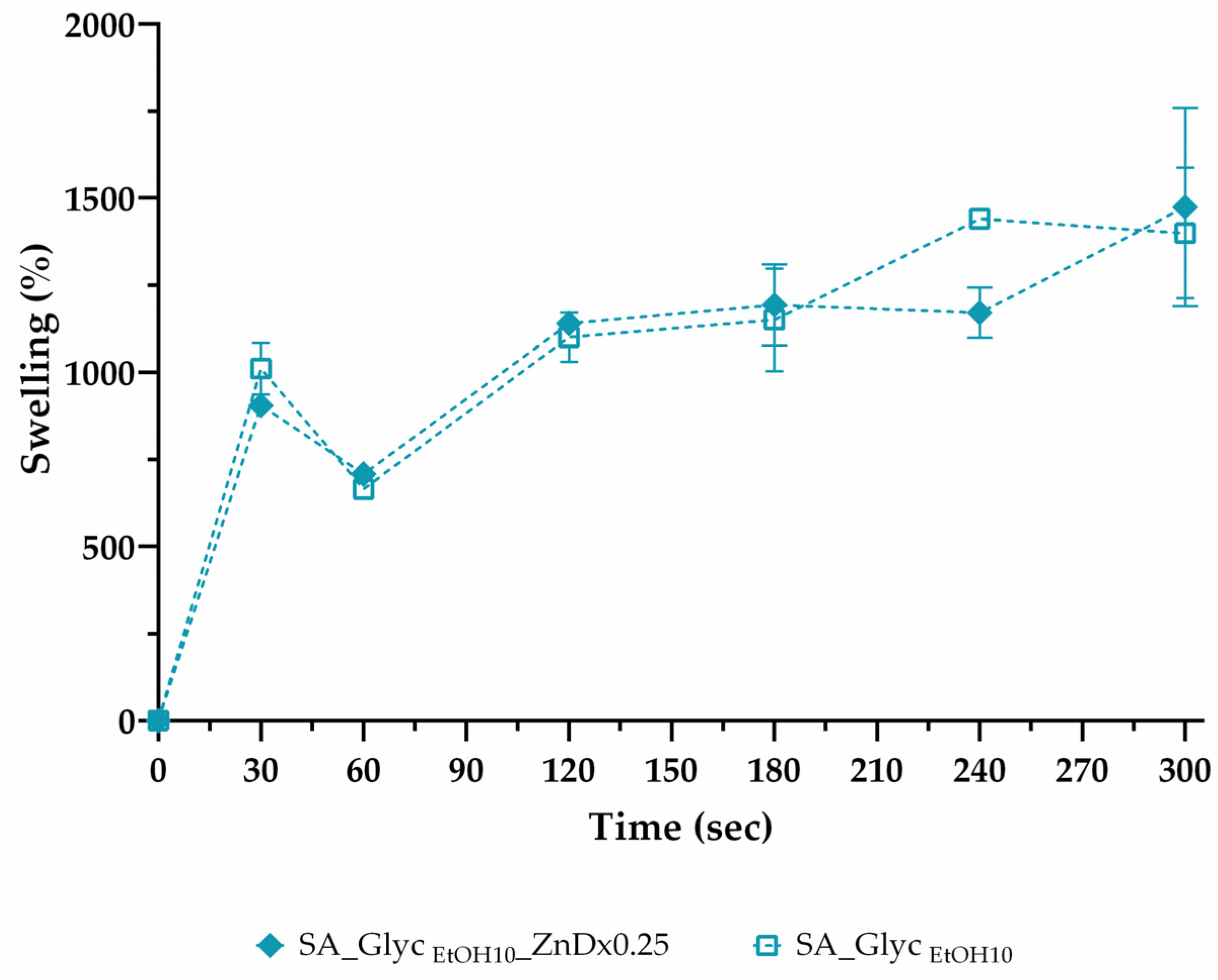 Pharmaceutics 13 02030 g006