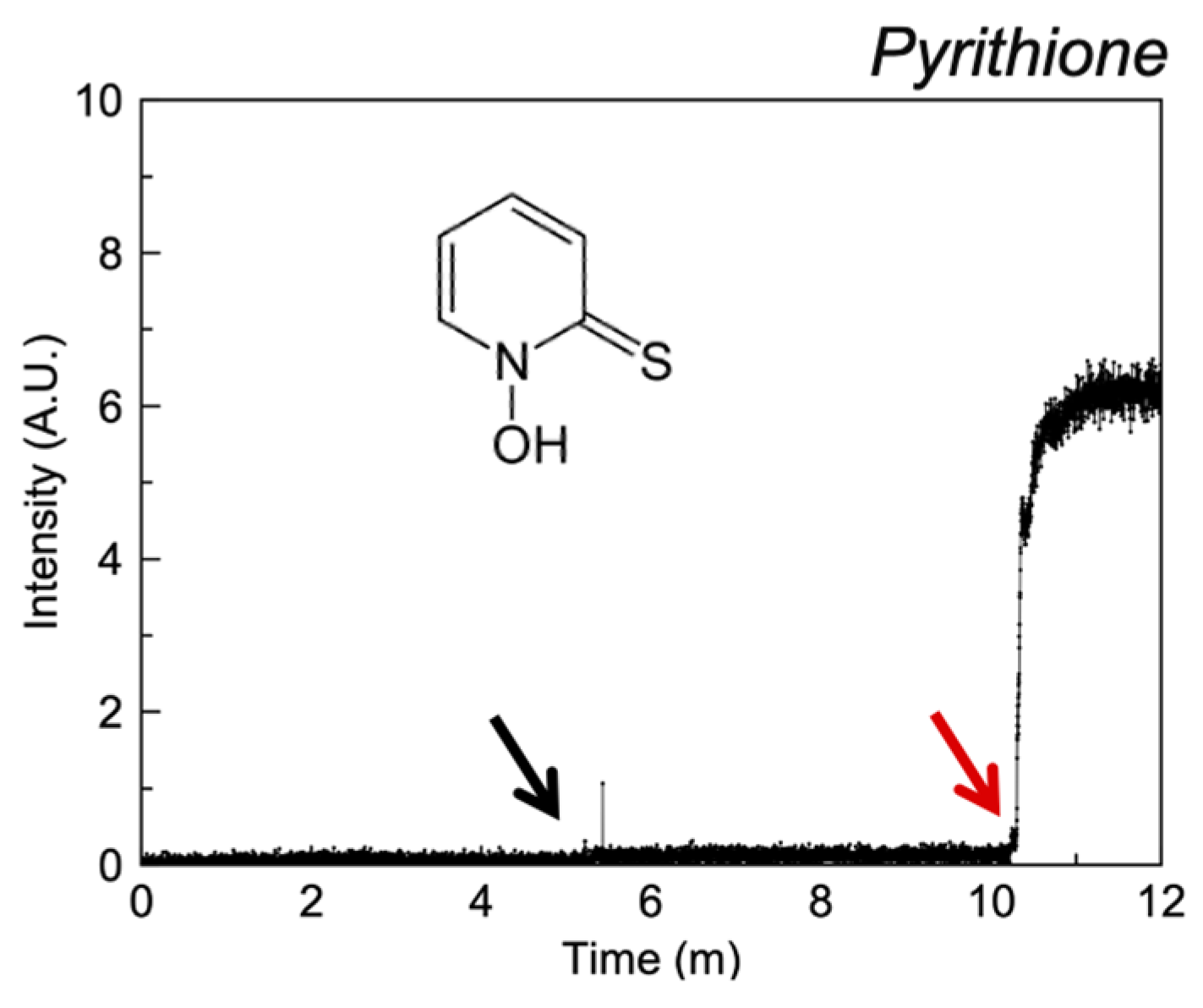 Pharmaceutics 13 02032 g008
