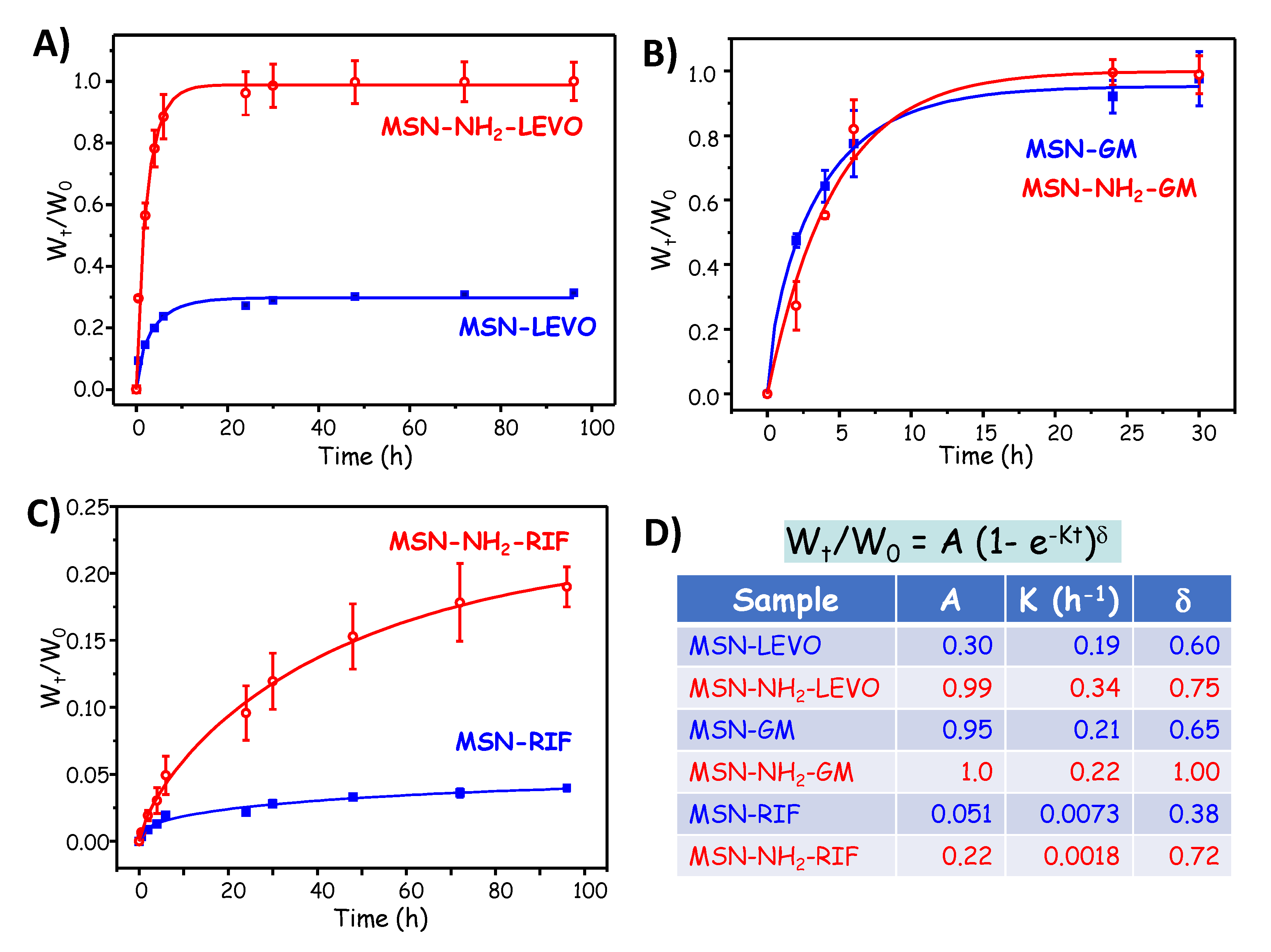 Pharmaceutics 13 02033 g003