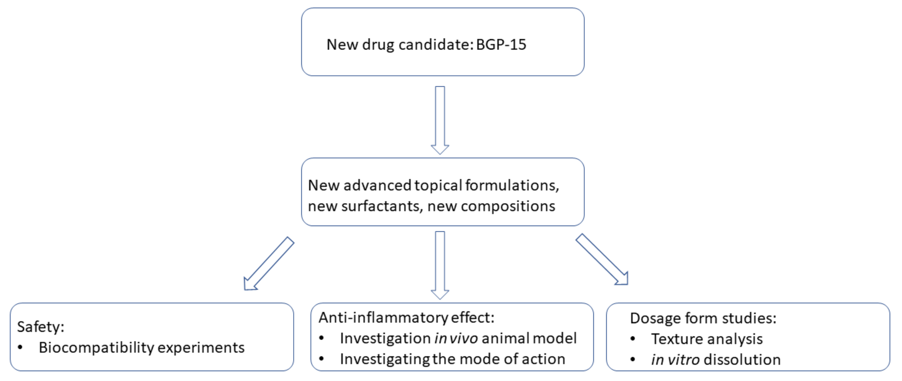 Pharmaceutics 13 02037 g001