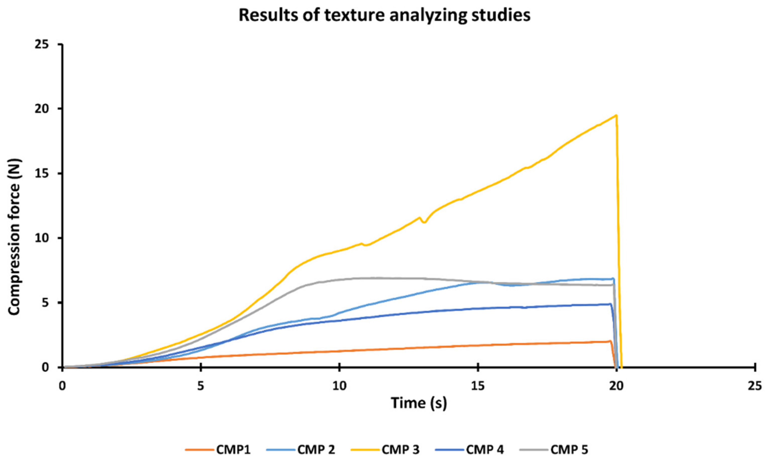 Pharmaceutics 13 02037 g002