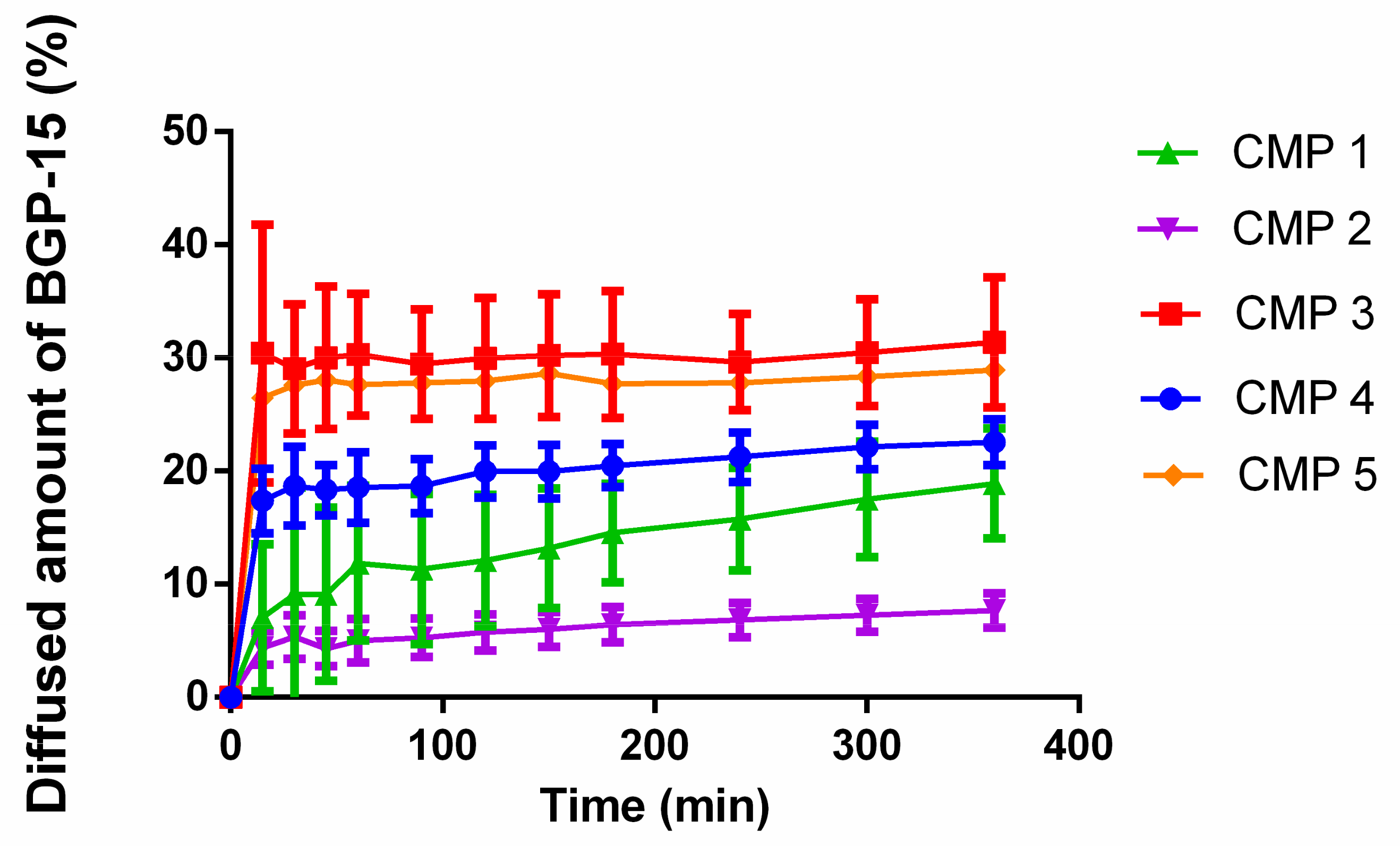 Pharmaceutics 13 02037 g003