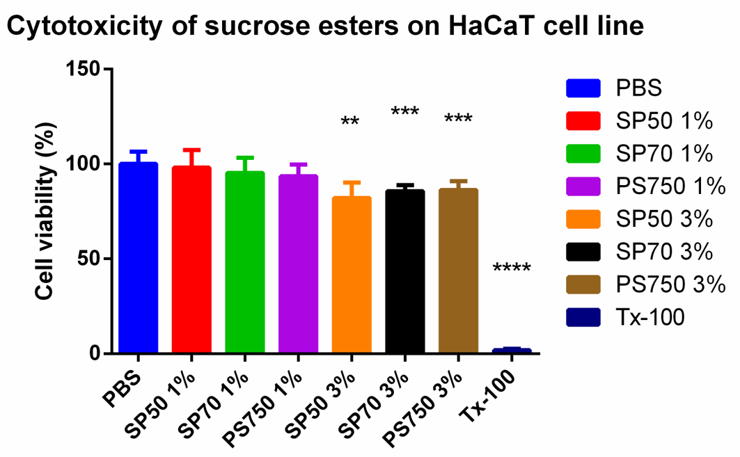 Pharmaceutics 13 02037 g004
