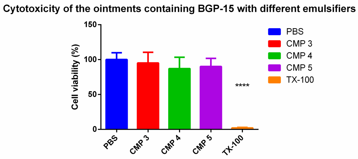 Pharmaceutics 13 02037 g005