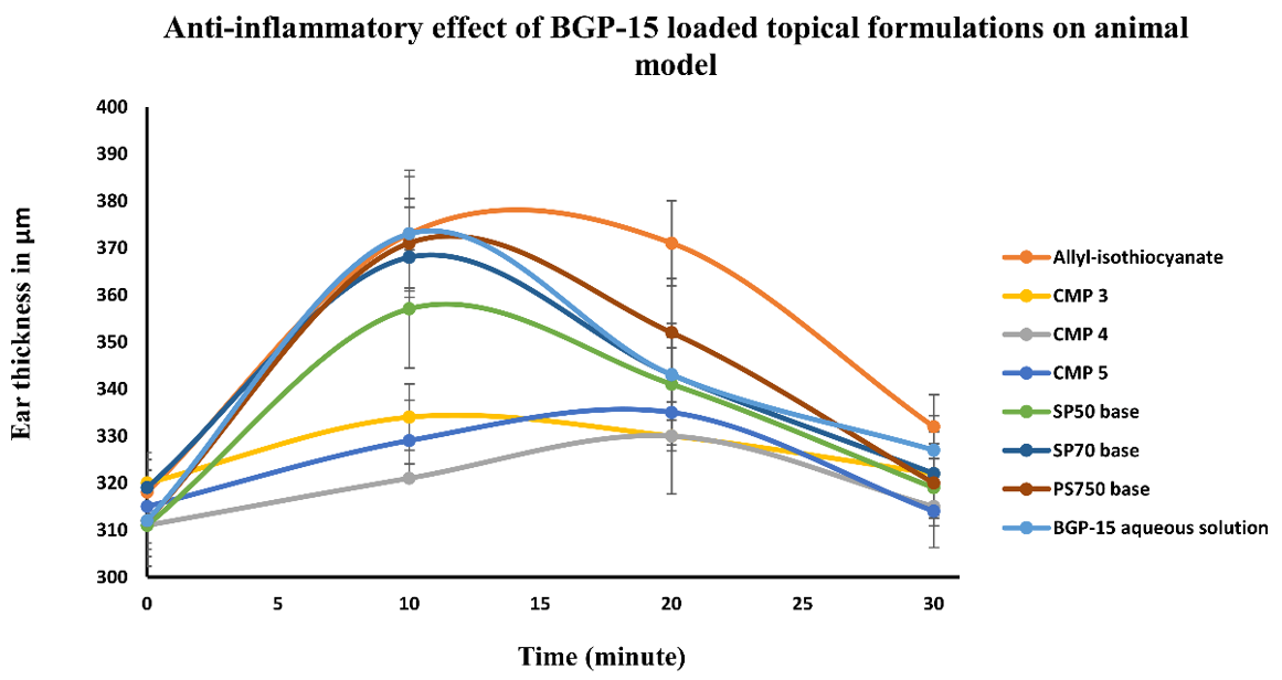 Pharmaceutics 13 02037 g006