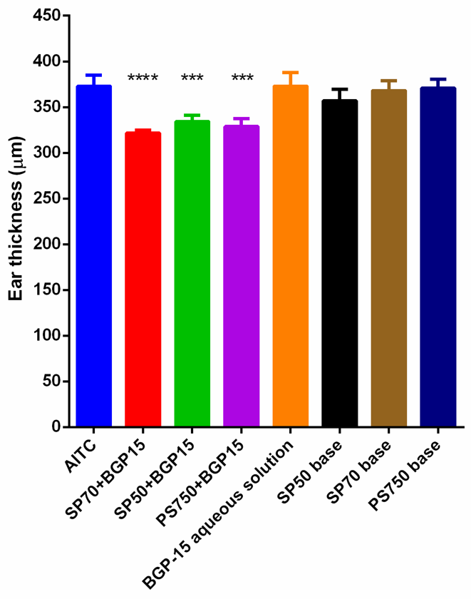 Pharmaceutics 13 02037 g007
