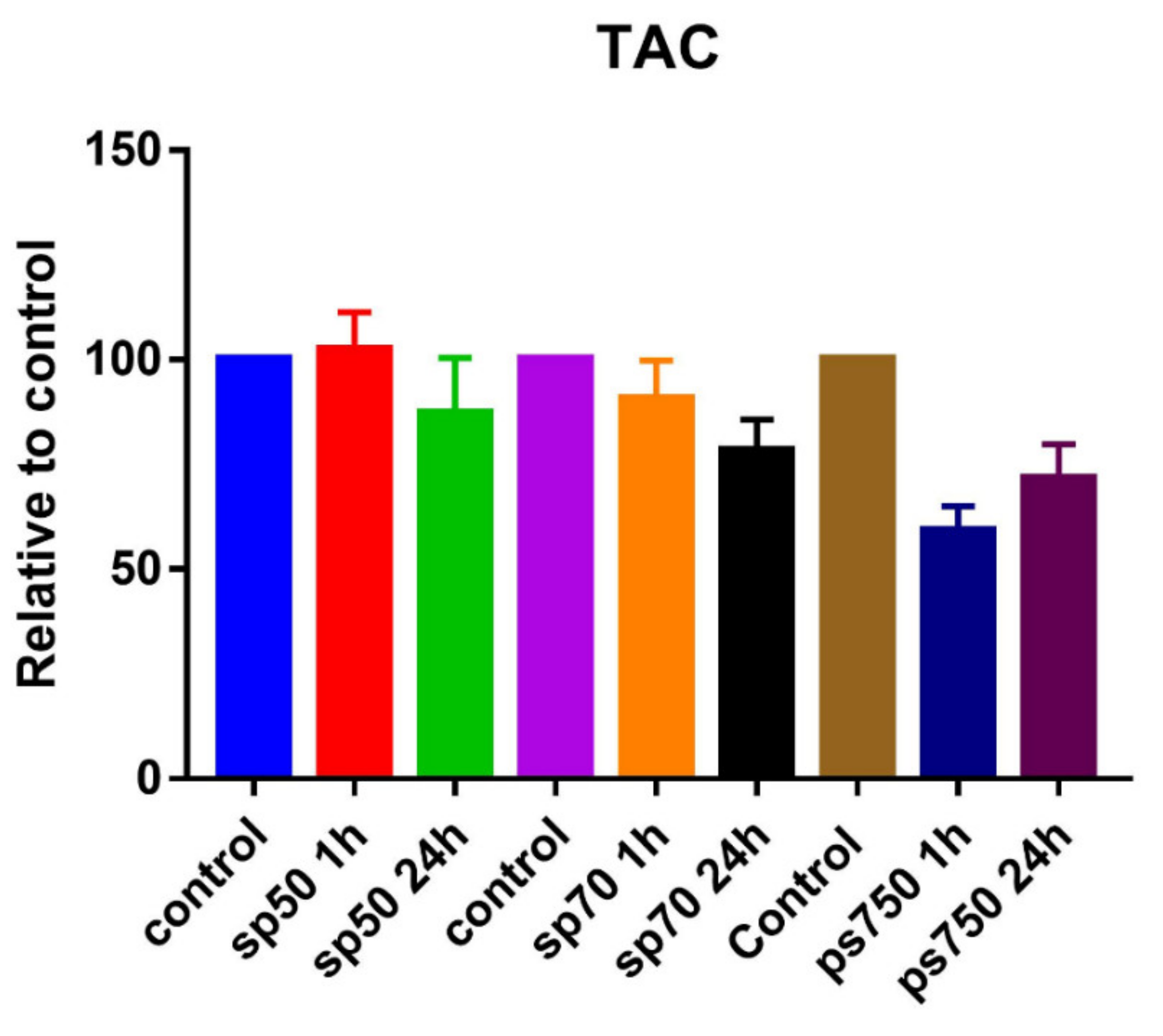 Pharmaceutics 13 02037 g009