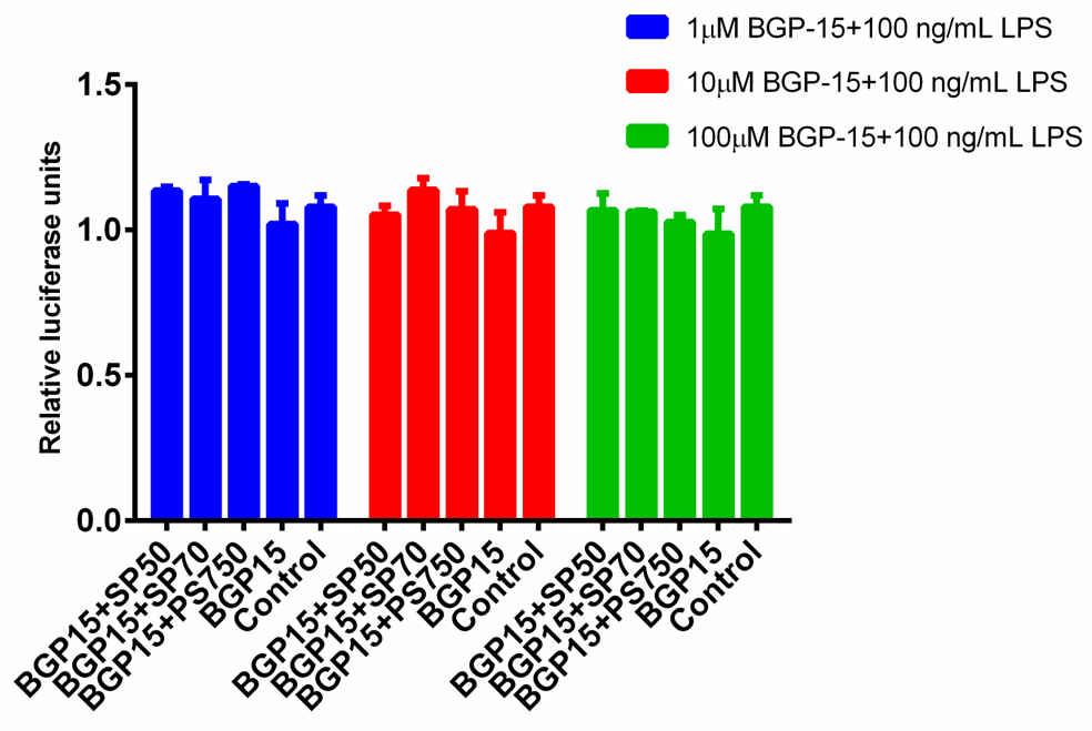 Pharmaceutics 13 02037 g010
