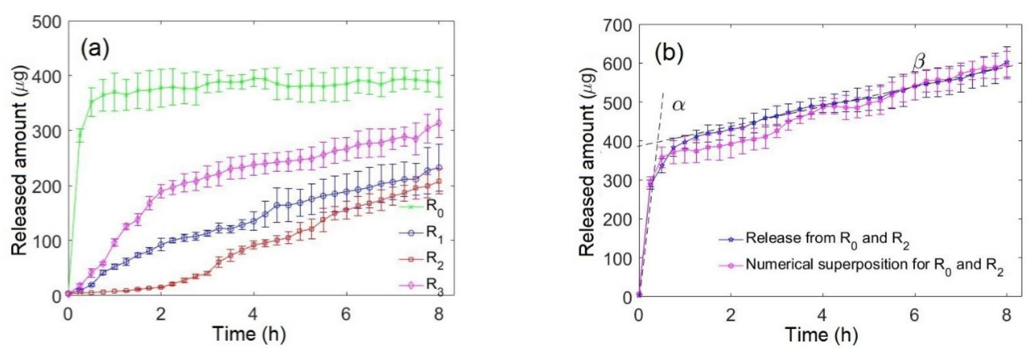 Pharmaceutics 13 02040 g003