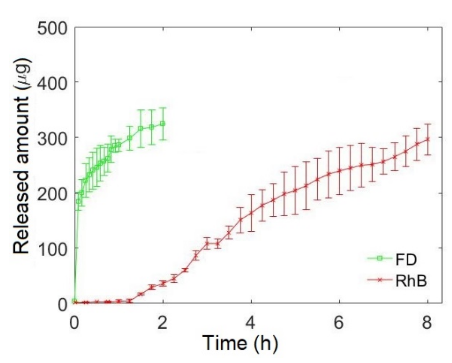 Pharmaceutics 13 02040 g004