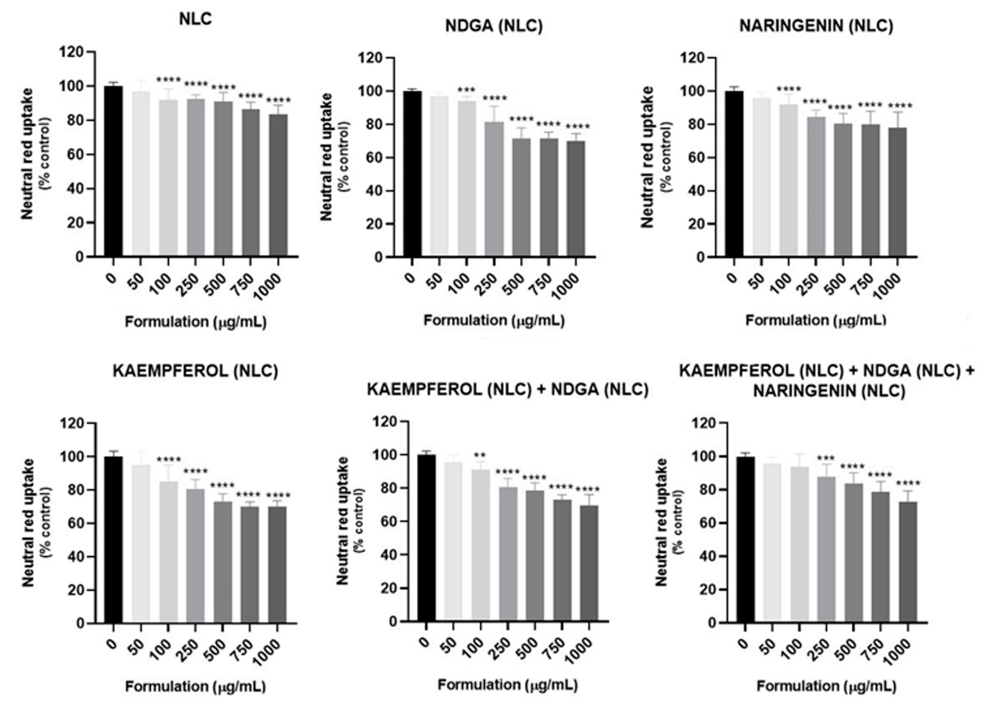 Pharmaceutics 13 02042 g003