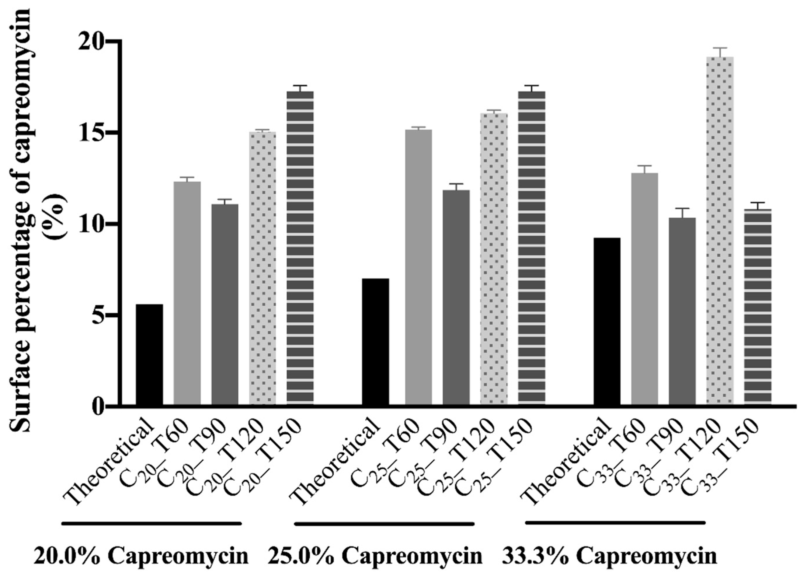 Pharmaceutics 13 02044 g005