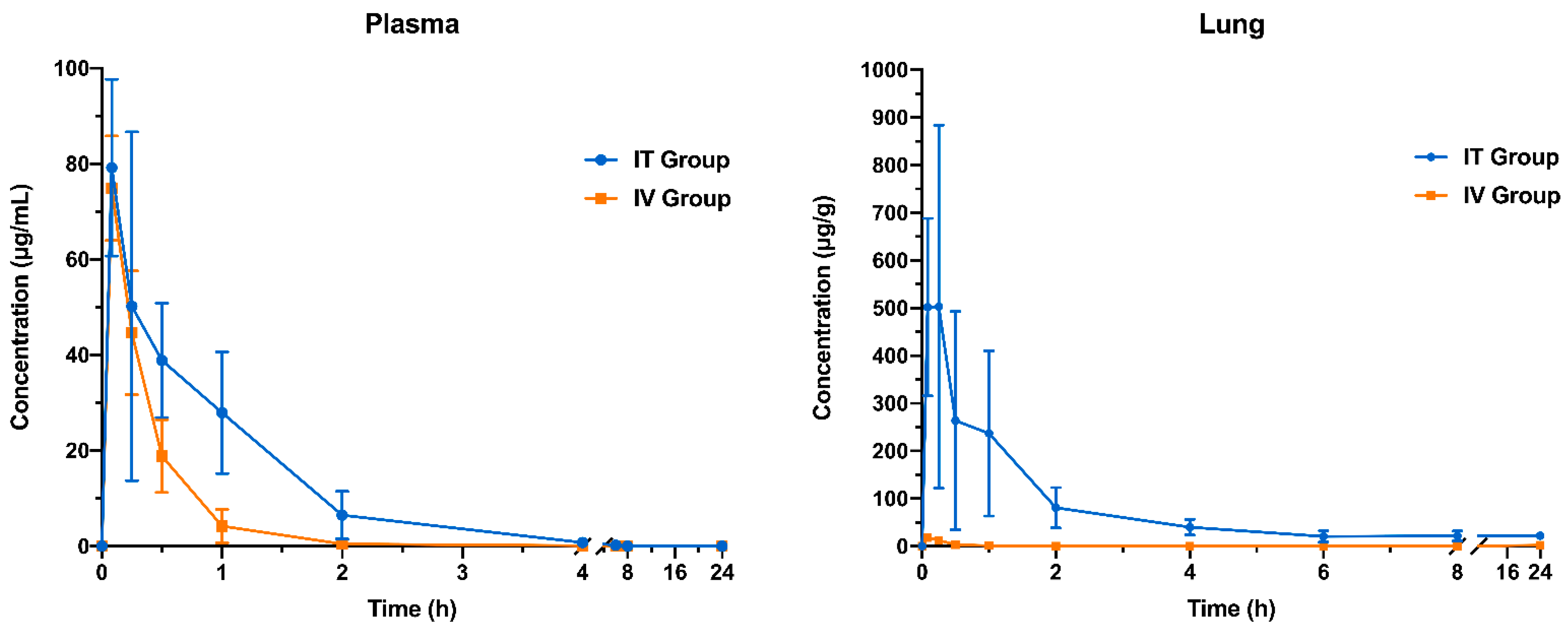 Pharmaceutics 13 02044 g006