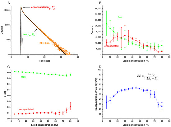 Pharmaceutics 13 02046 g001
