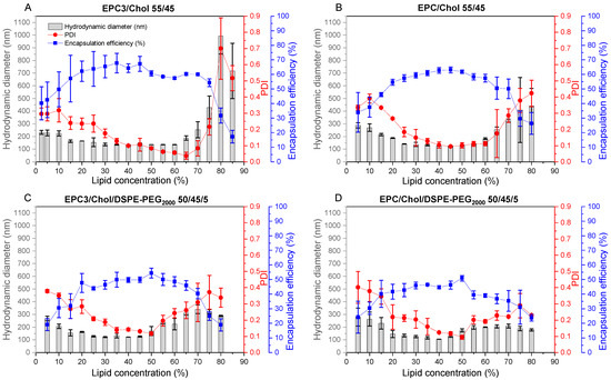 Pharmaceutics 13 02046 g003
