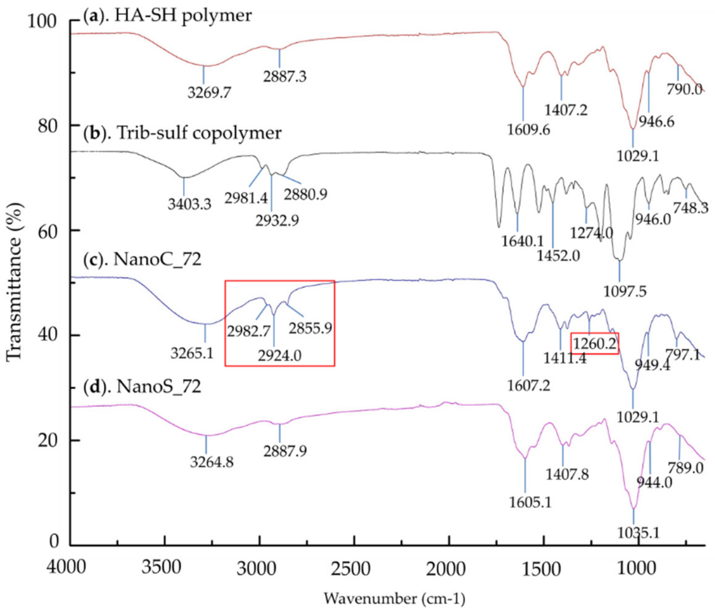 Pharmaceutics 13 02048 g006