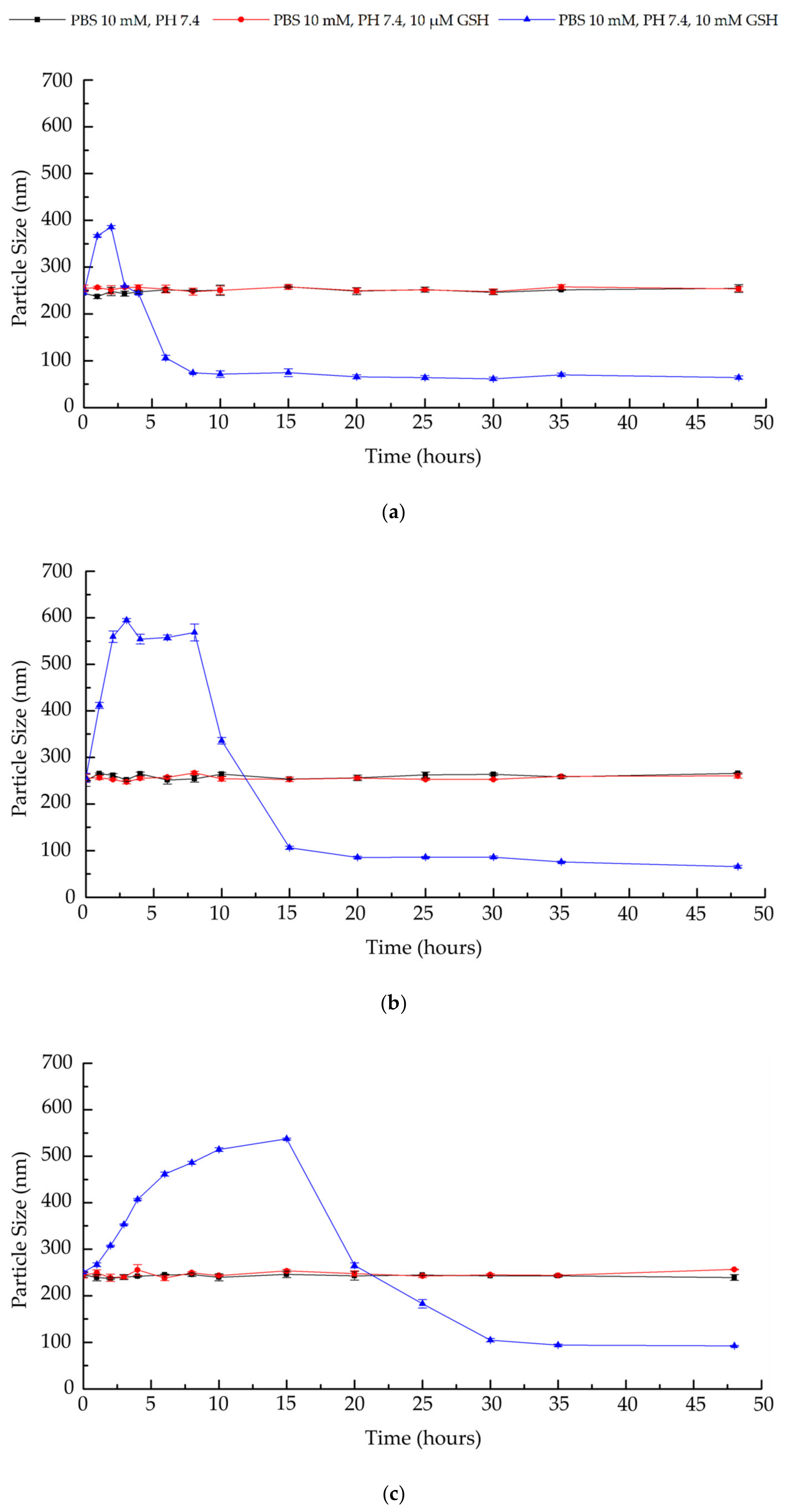 Pharmaceutics 13 02048 g008a