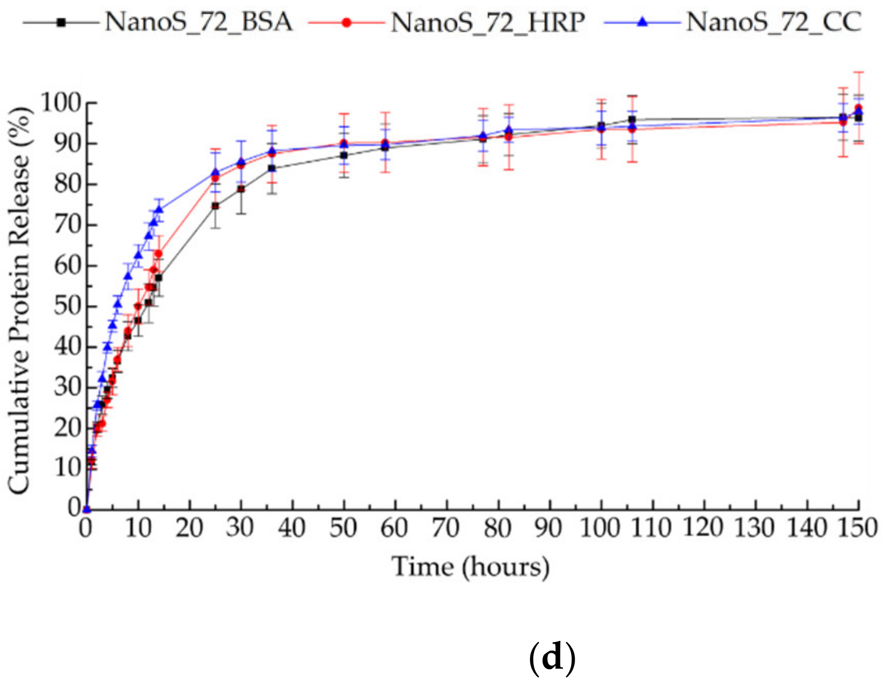 Pharmaceutics 13 02048 g010b