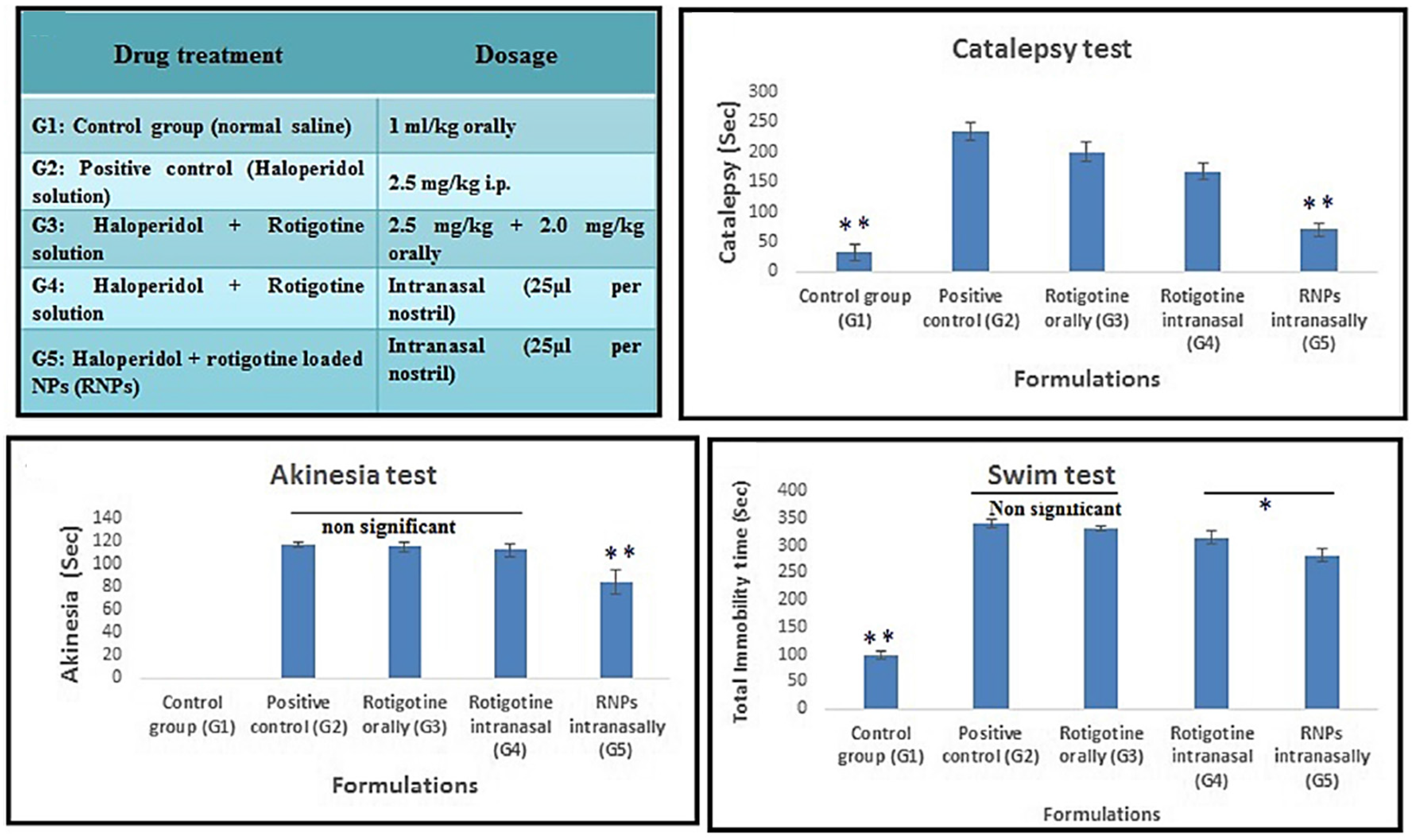 Pharmaceutics 13 02049 g009