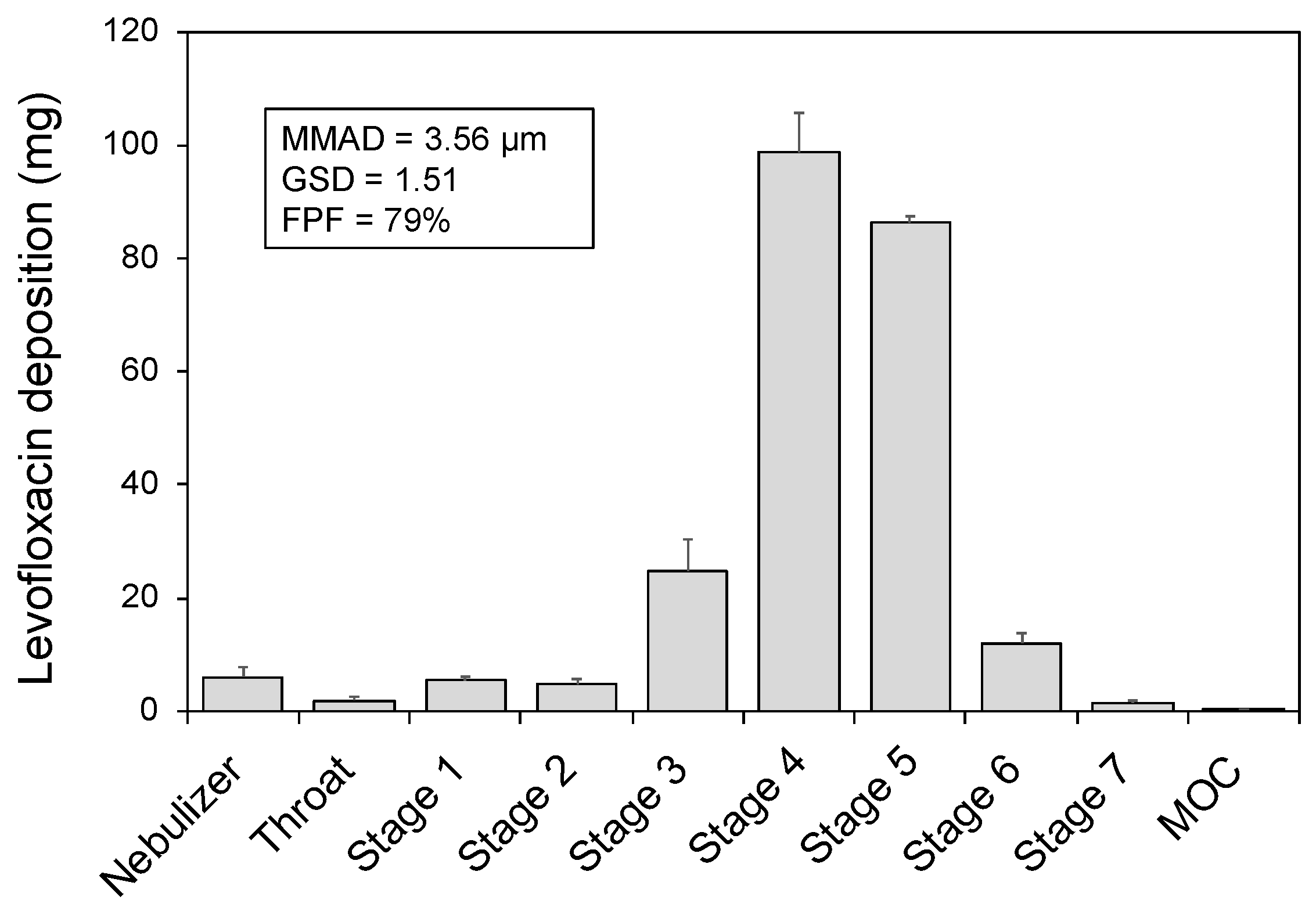 Pharmaceutics 13 02051 g001 Pharmaceutics 13 02051 g001