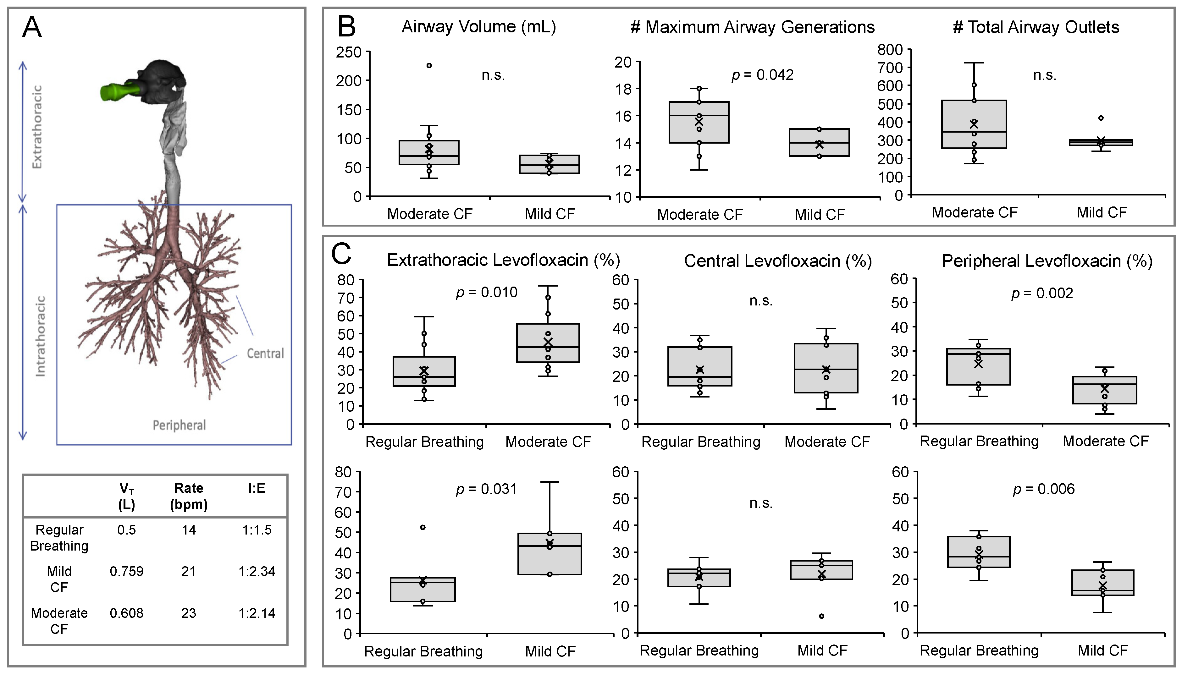 Pharmaceutics 13 02051 g002 Pharmaceutics 13 02051 g002