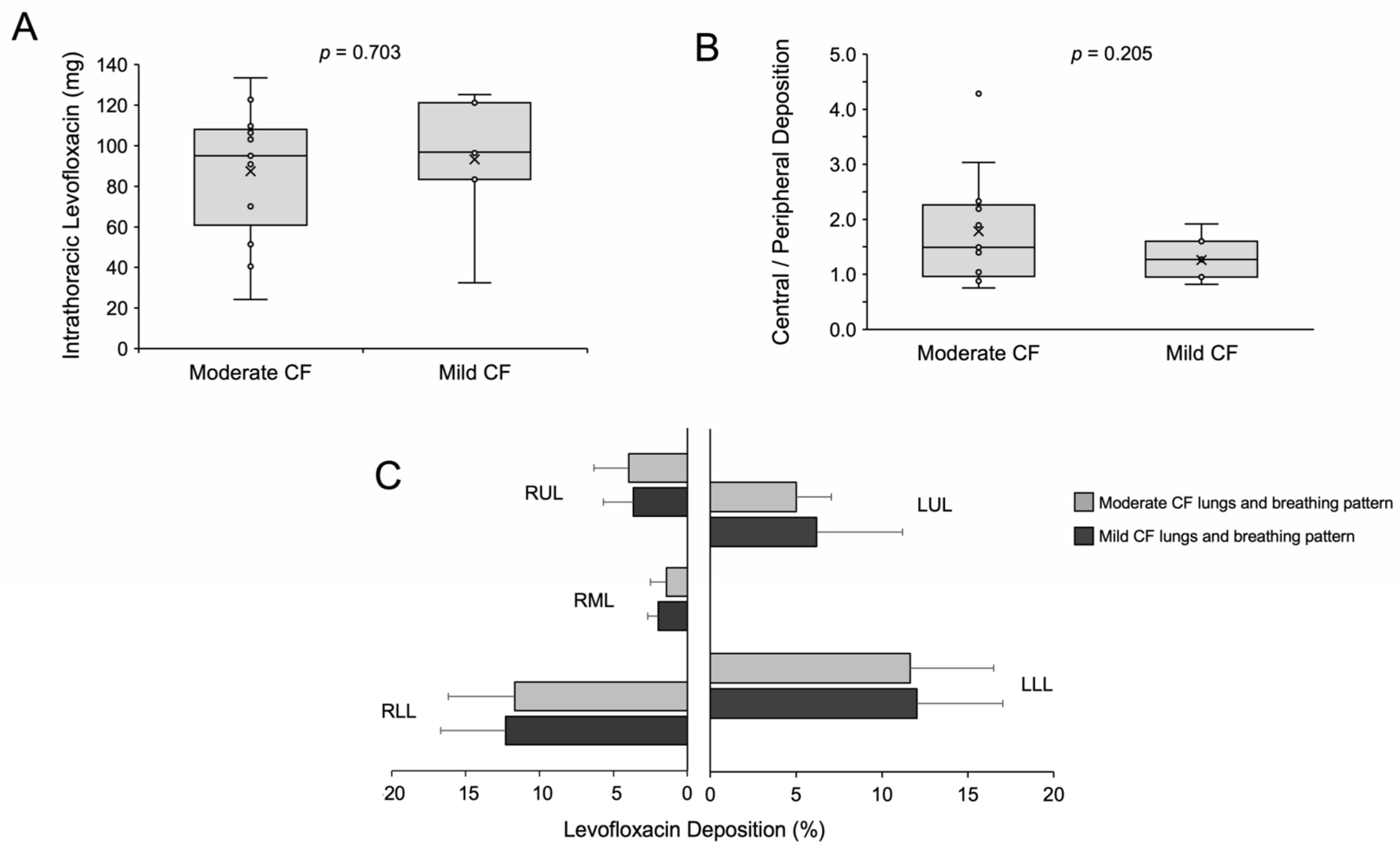 Pharmaceutics 13 02051 g003 Pharmaceutics 13 02051 g003