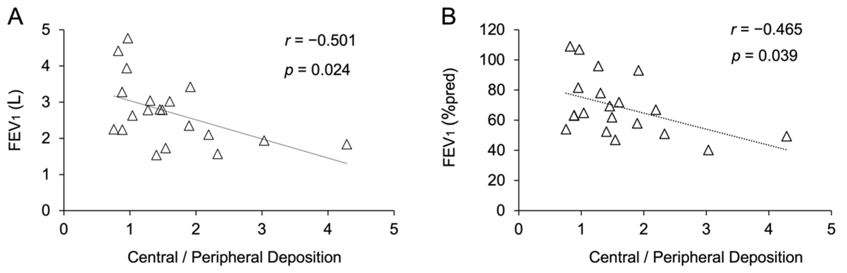 Pharmaceutics 13 02051 g005 Pharmaceutics 13 02051 g005