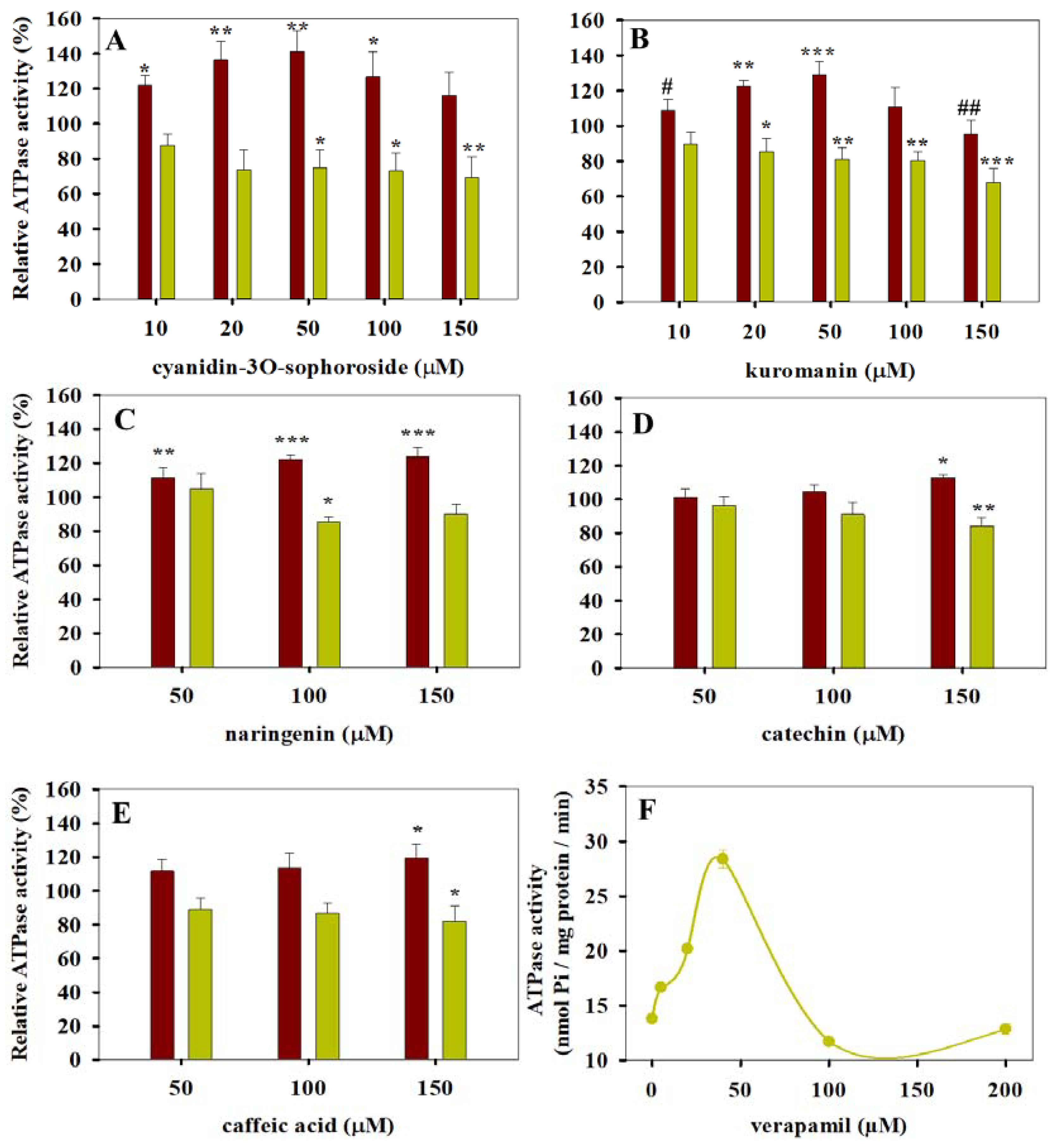 Pharmaceutics 13 02062 g001 Pharmaceutics 13 02062 g001