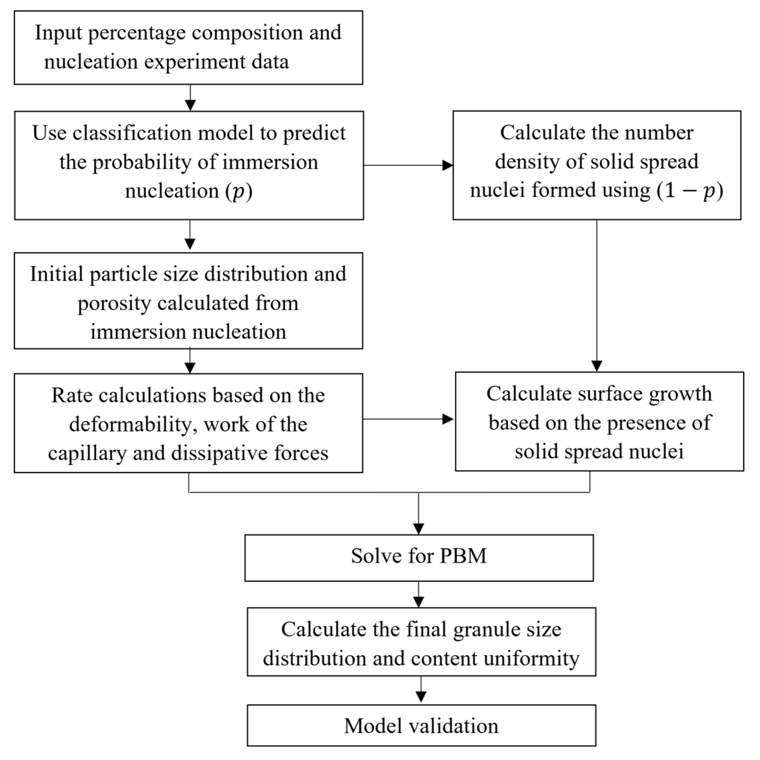 Pharmaceutics 13 02063 g005