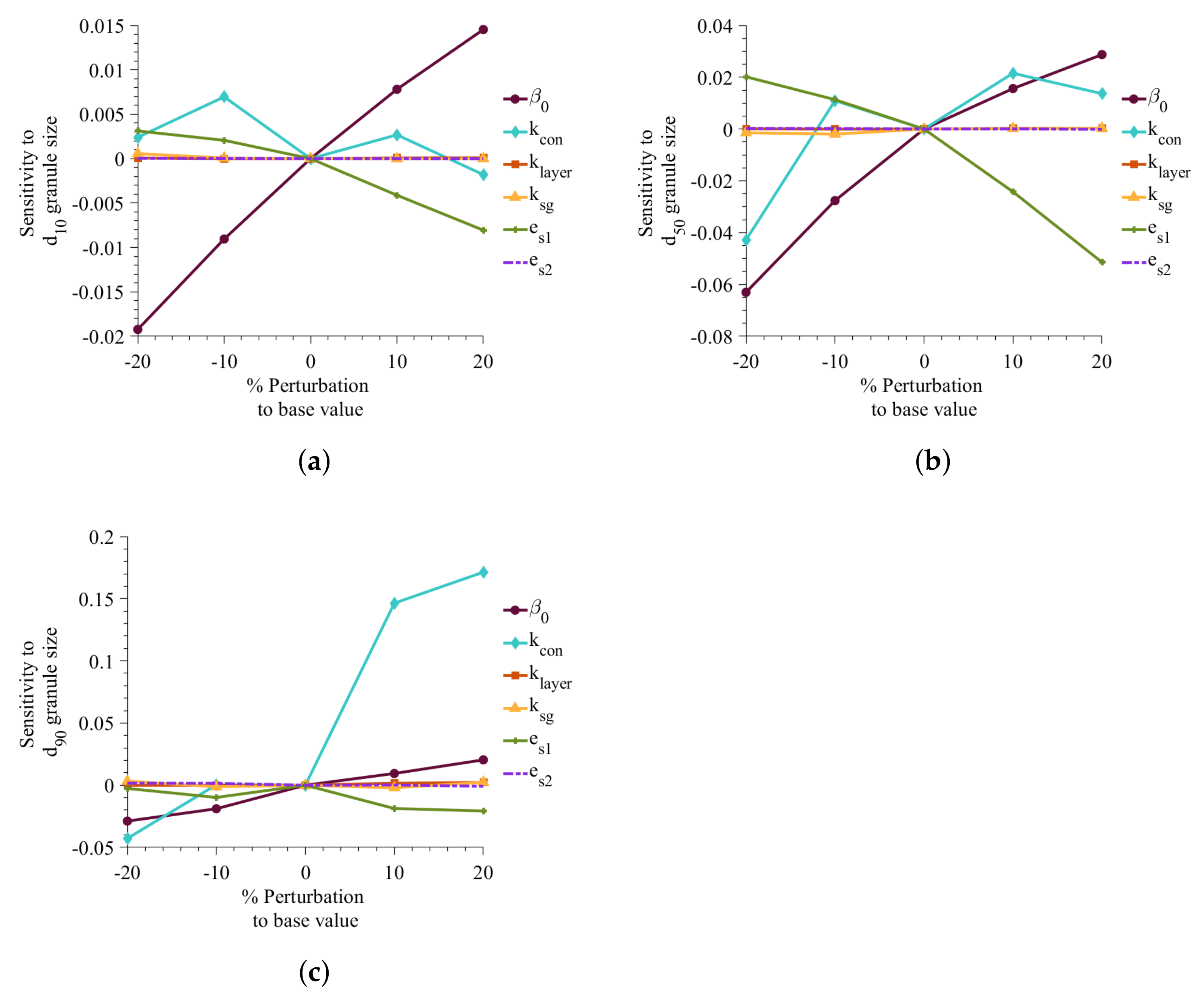 Pharmaceutics 13 02063 g006