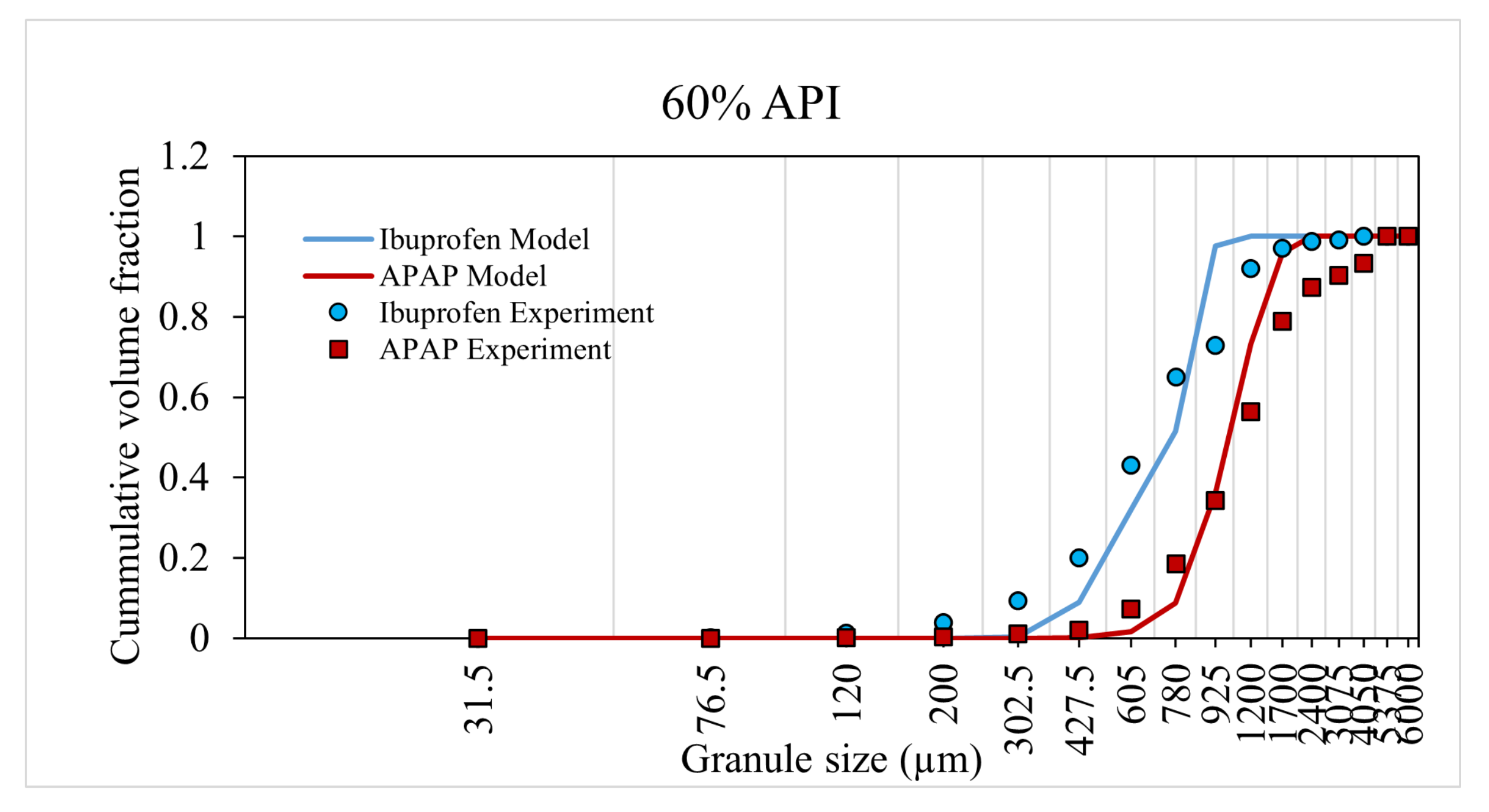 Pharmaceutics 13 02063 g009