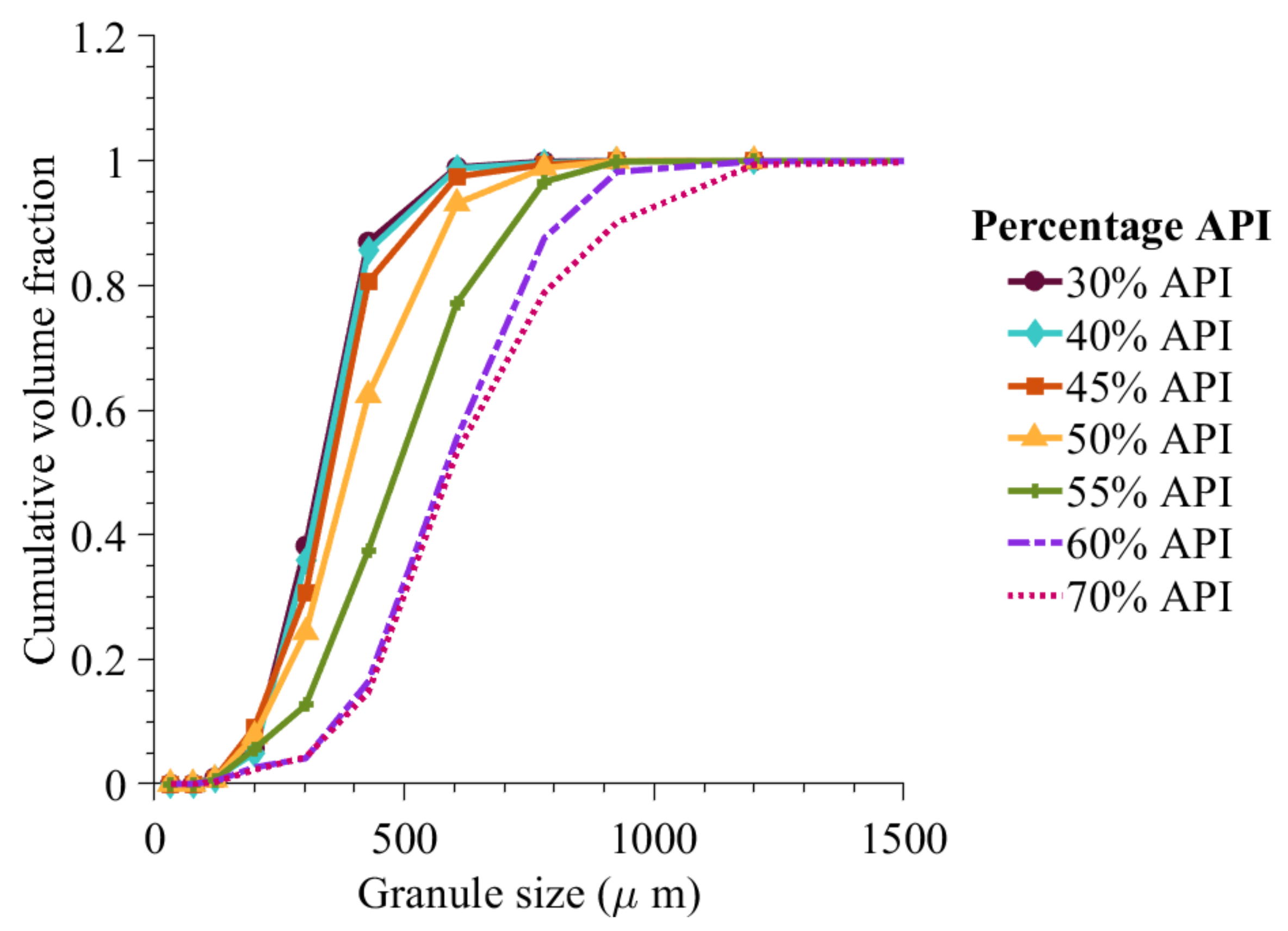 Pharmaceutics 13 02063 g012