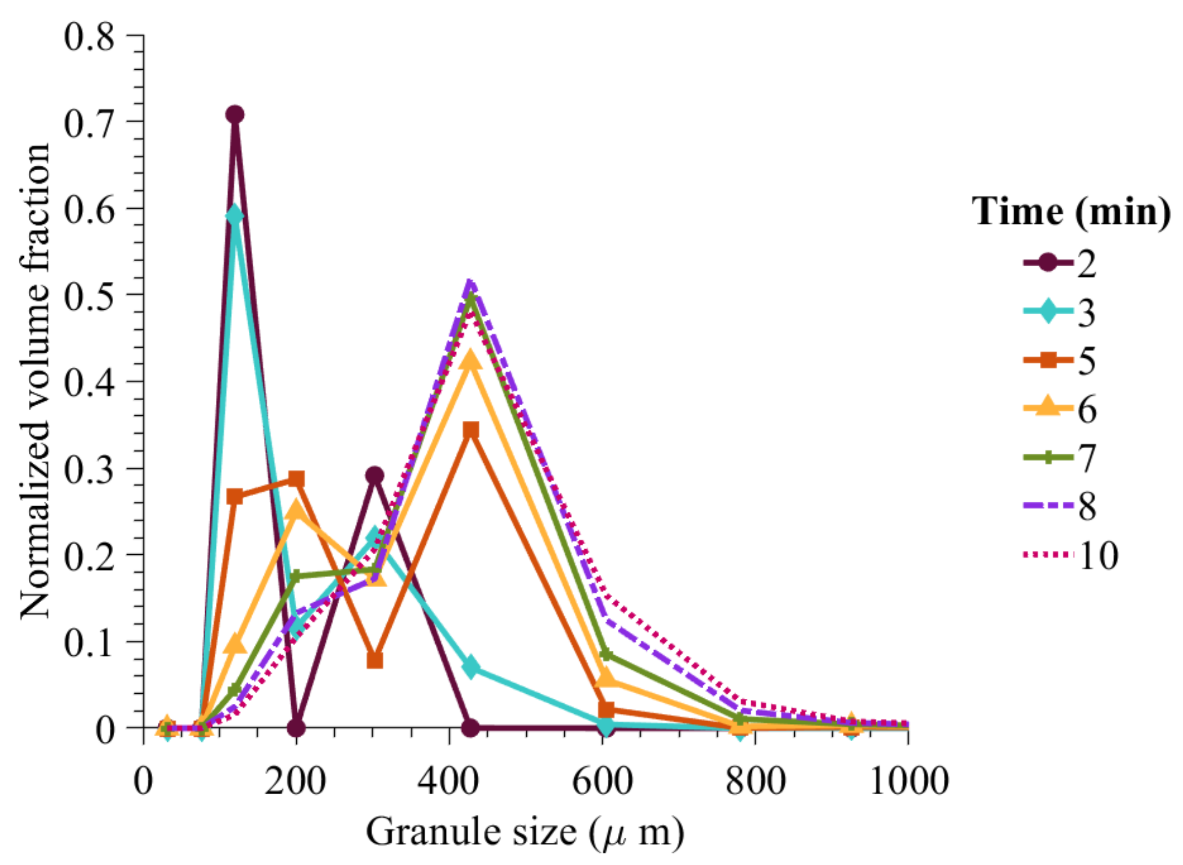 Pharmaceutics 13 02063 g014