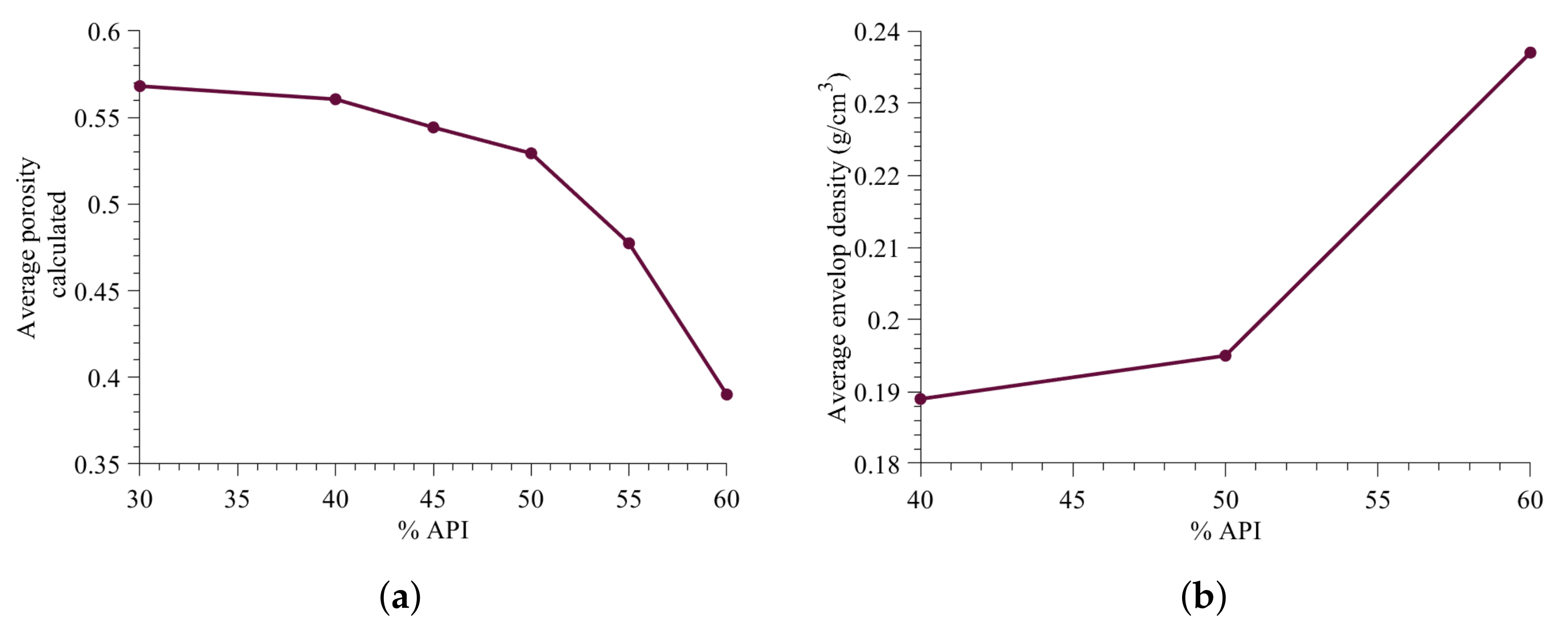 Pharmaceutics 13 02063 g016