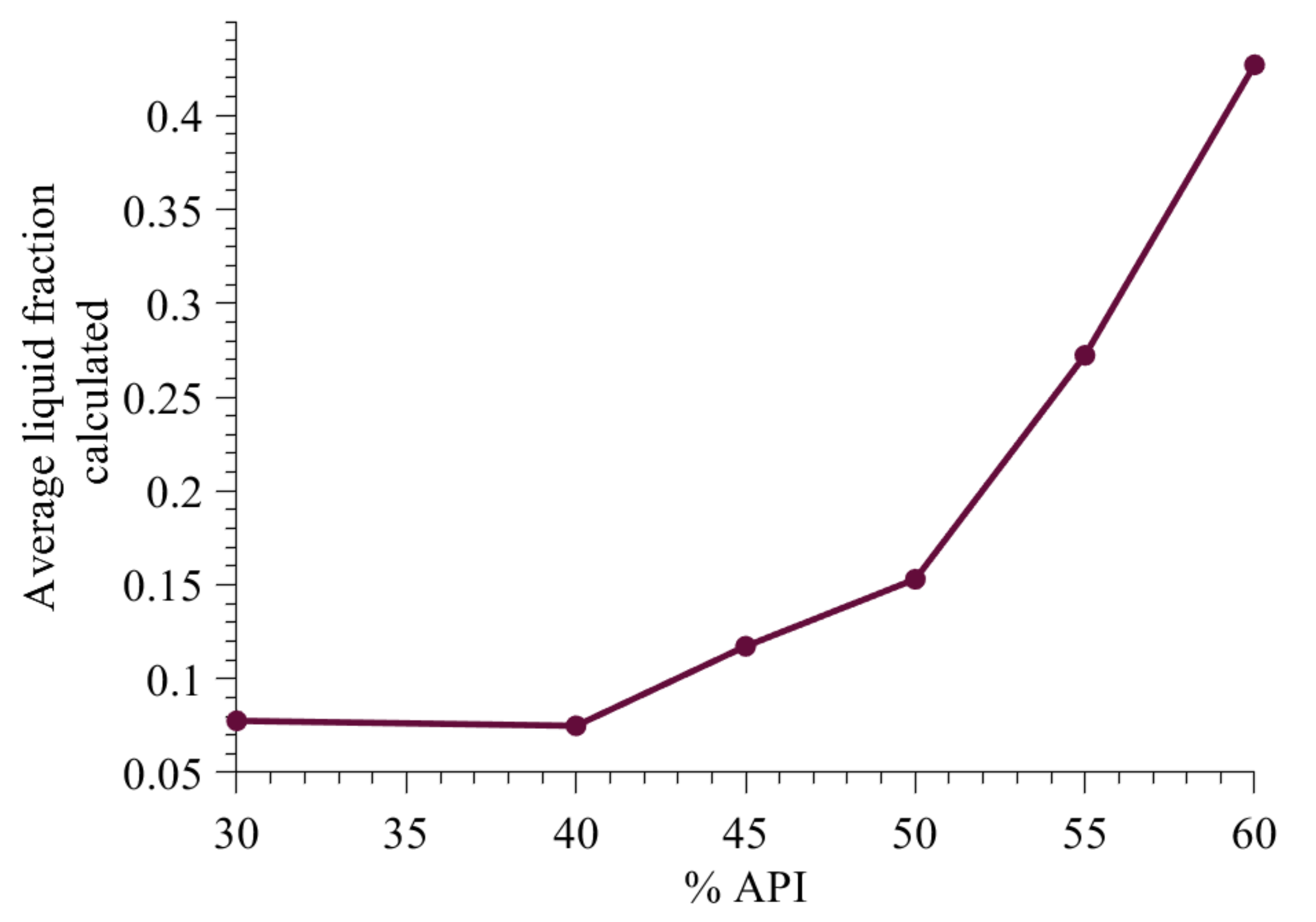 Pharmaceutics 13 02063 g017