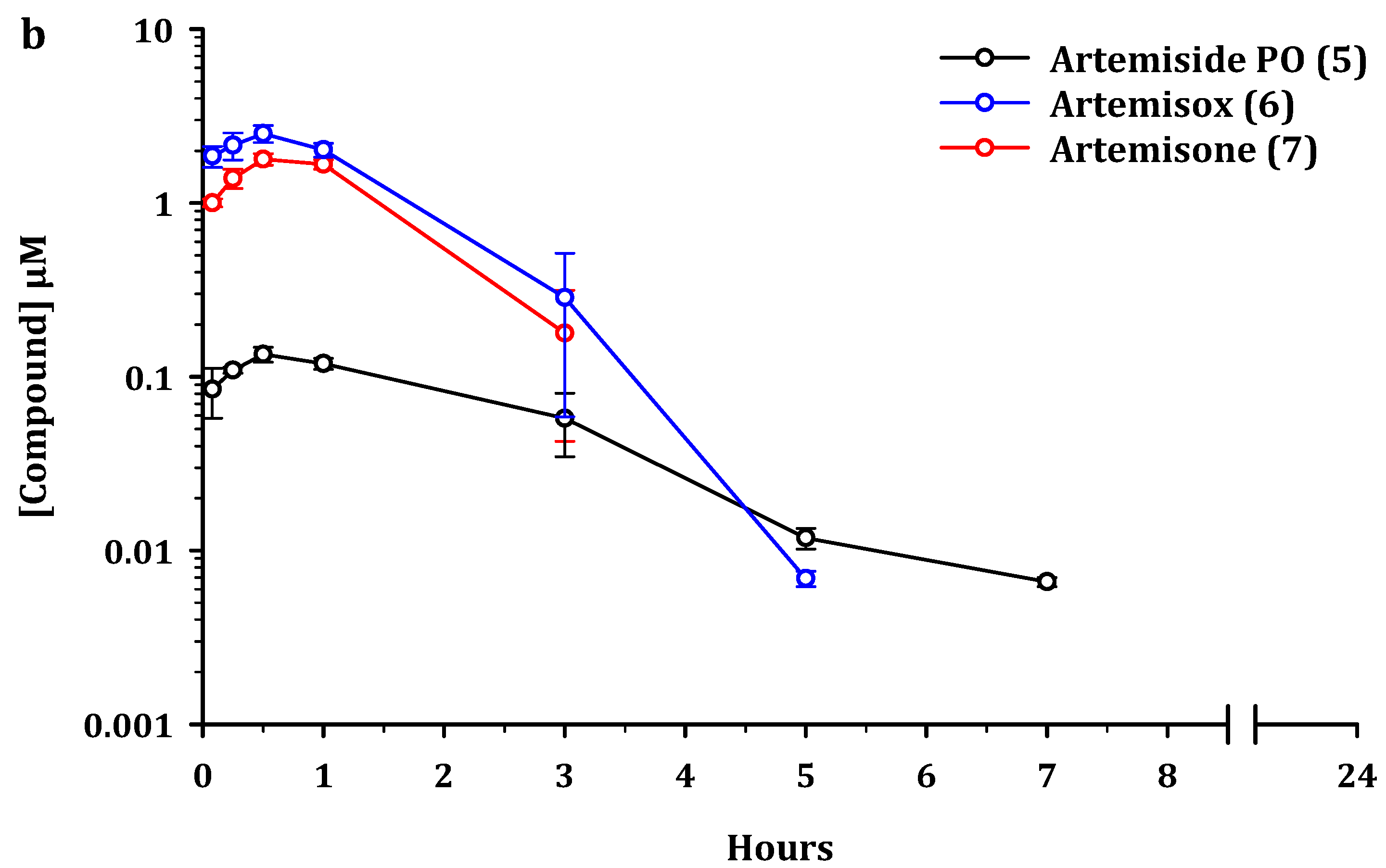 Pharmaceutics 13 02066 g002b