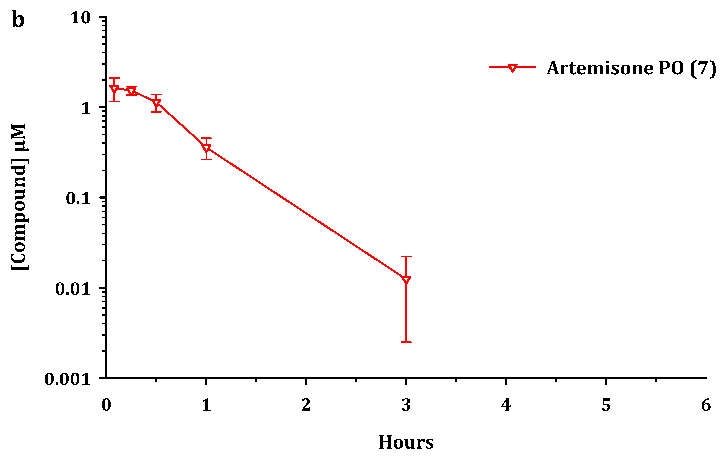 Pharmaceutics 13 02066 g004b