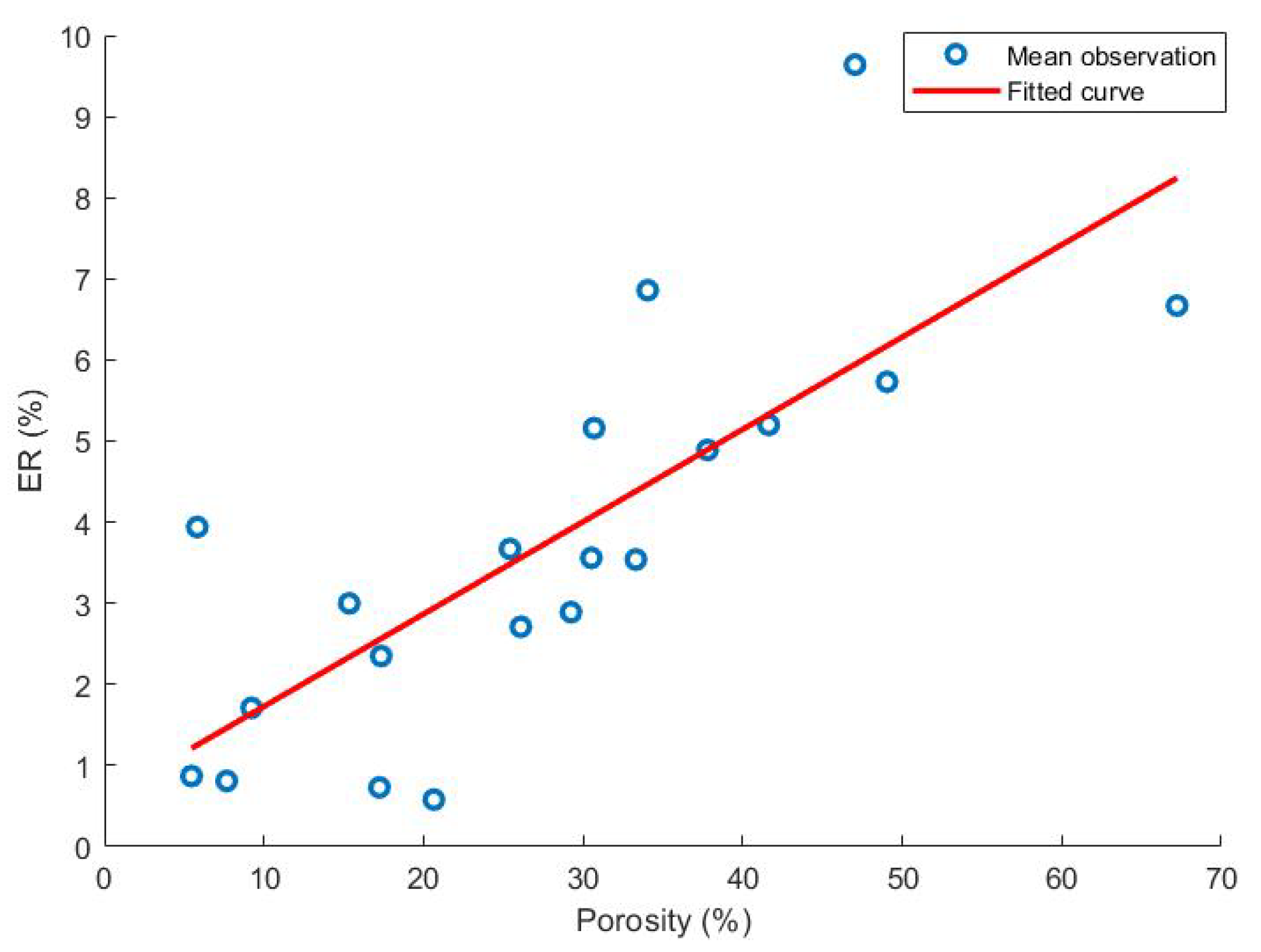 Pharmaceutics 13 02068 g005
