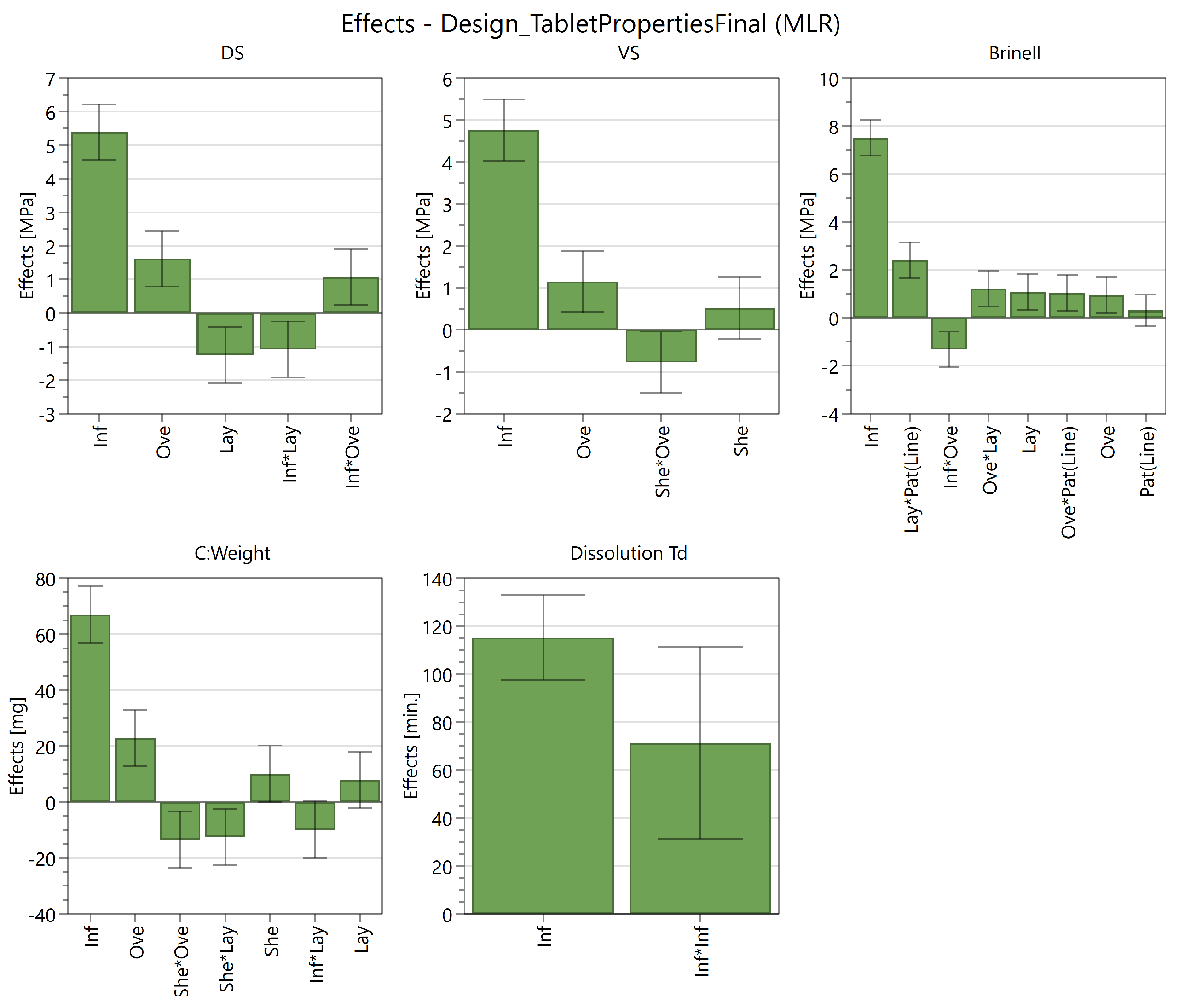 Pharmaceutics 13 02068 g007